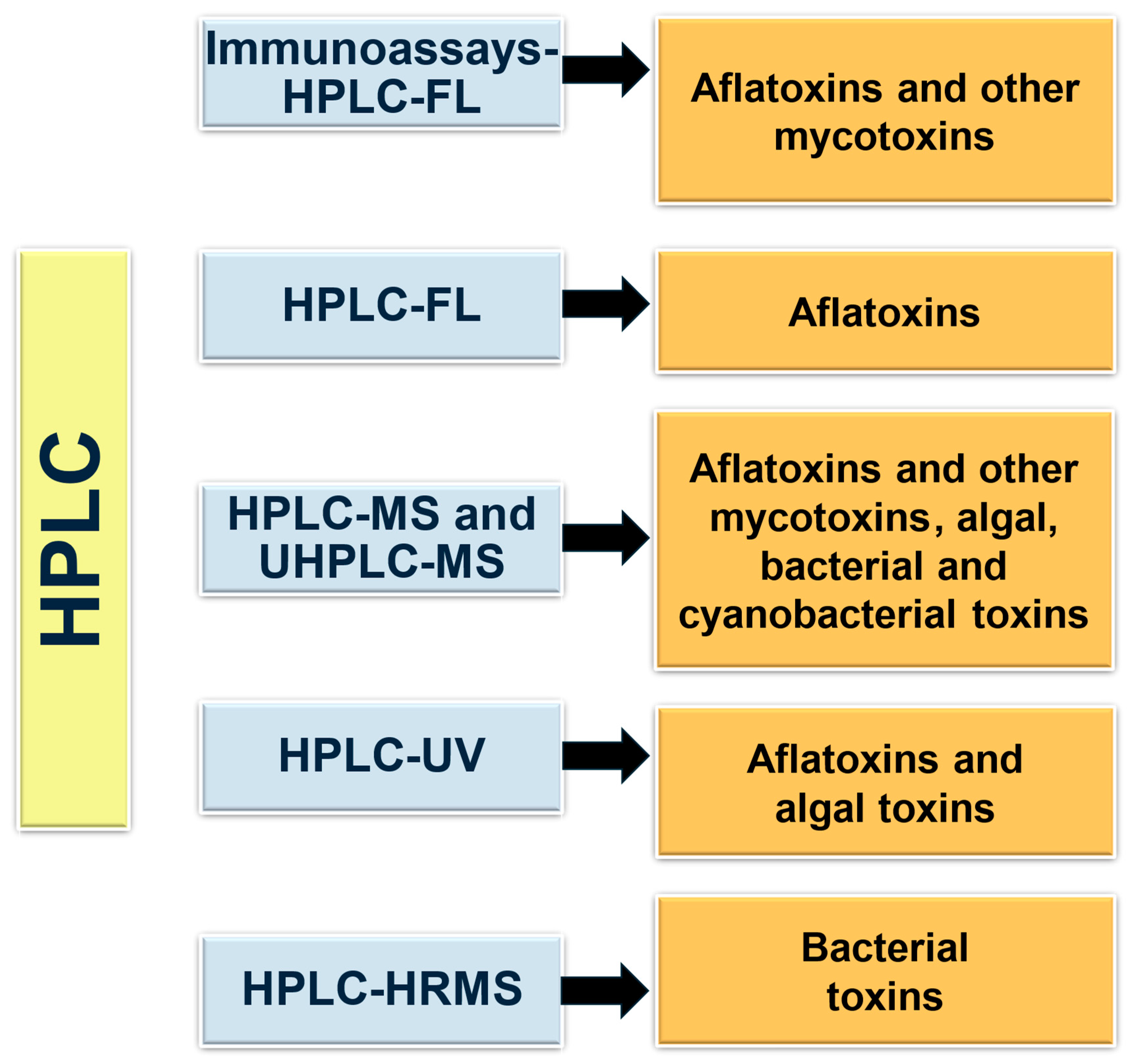Analytica 05 00035 g001