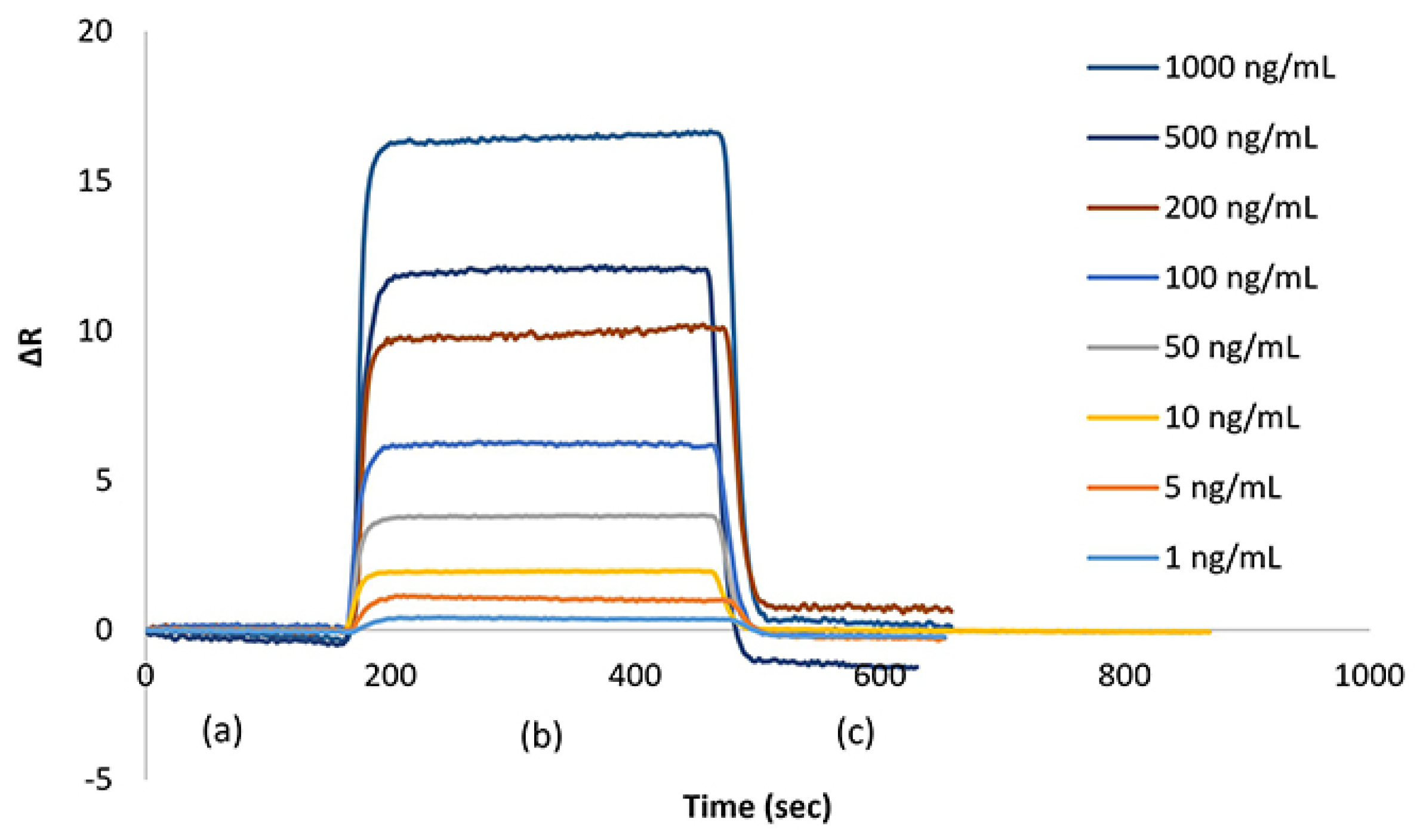 Analytica 05 00039 g003