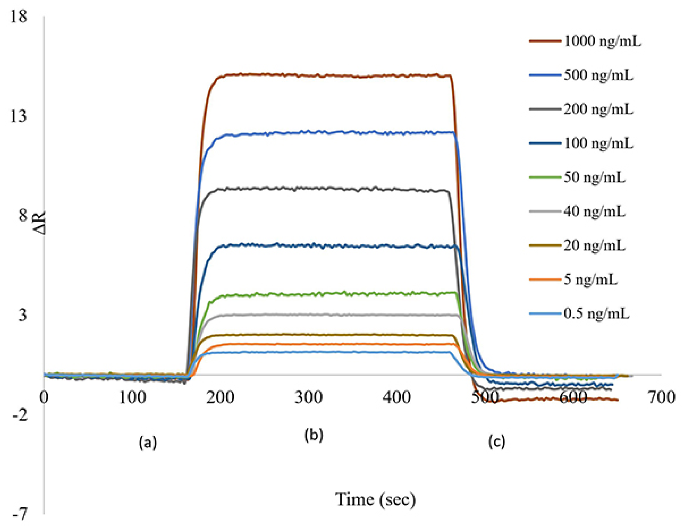 Analytica 05 00039 g004