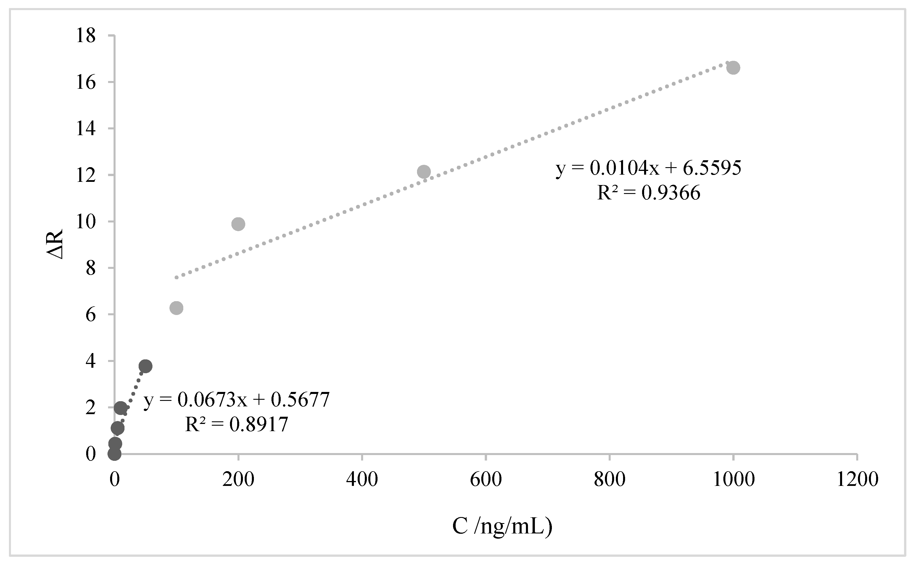 Analytica 05 00039 g005