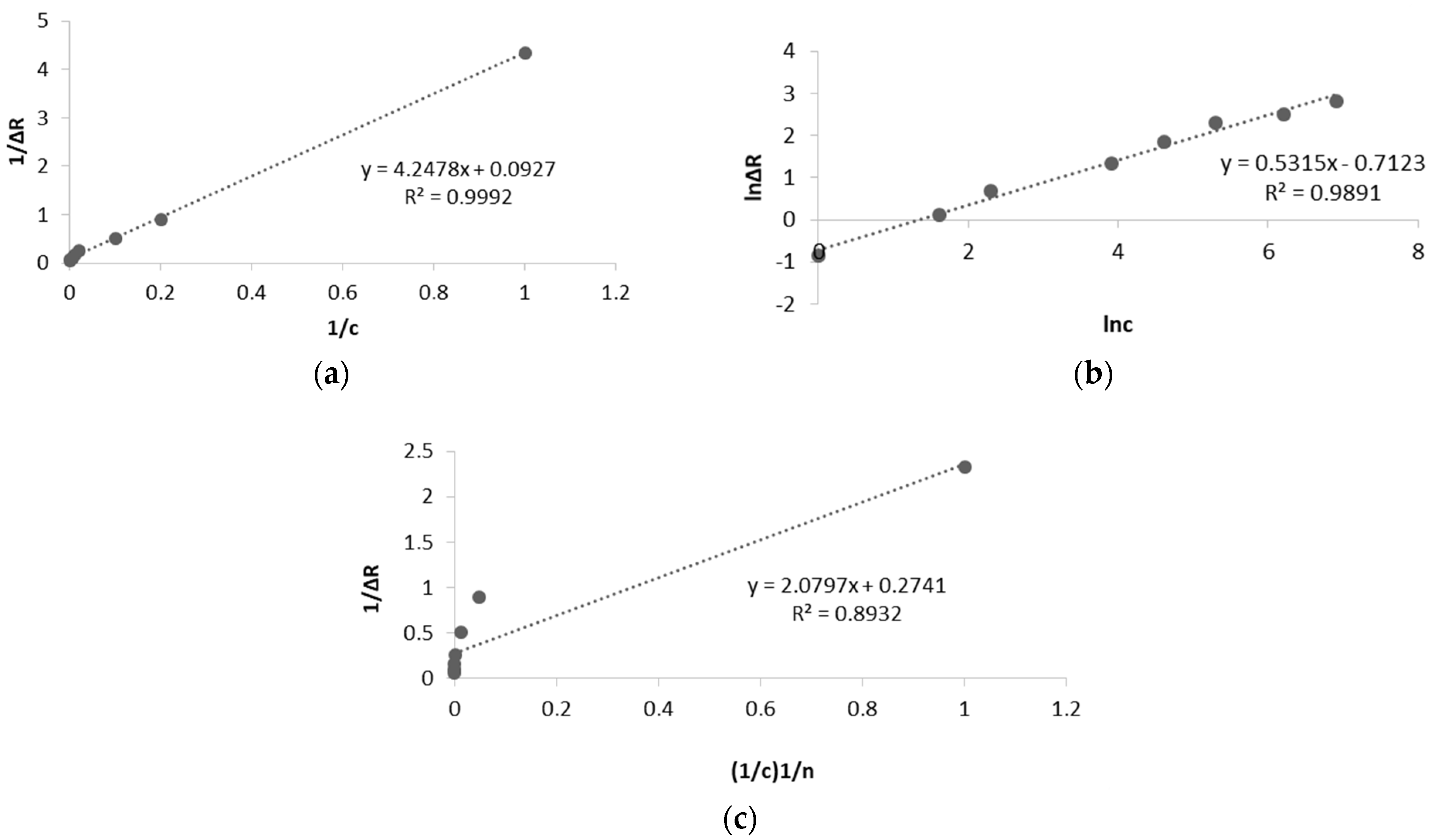 Analytica 05 00039 g007