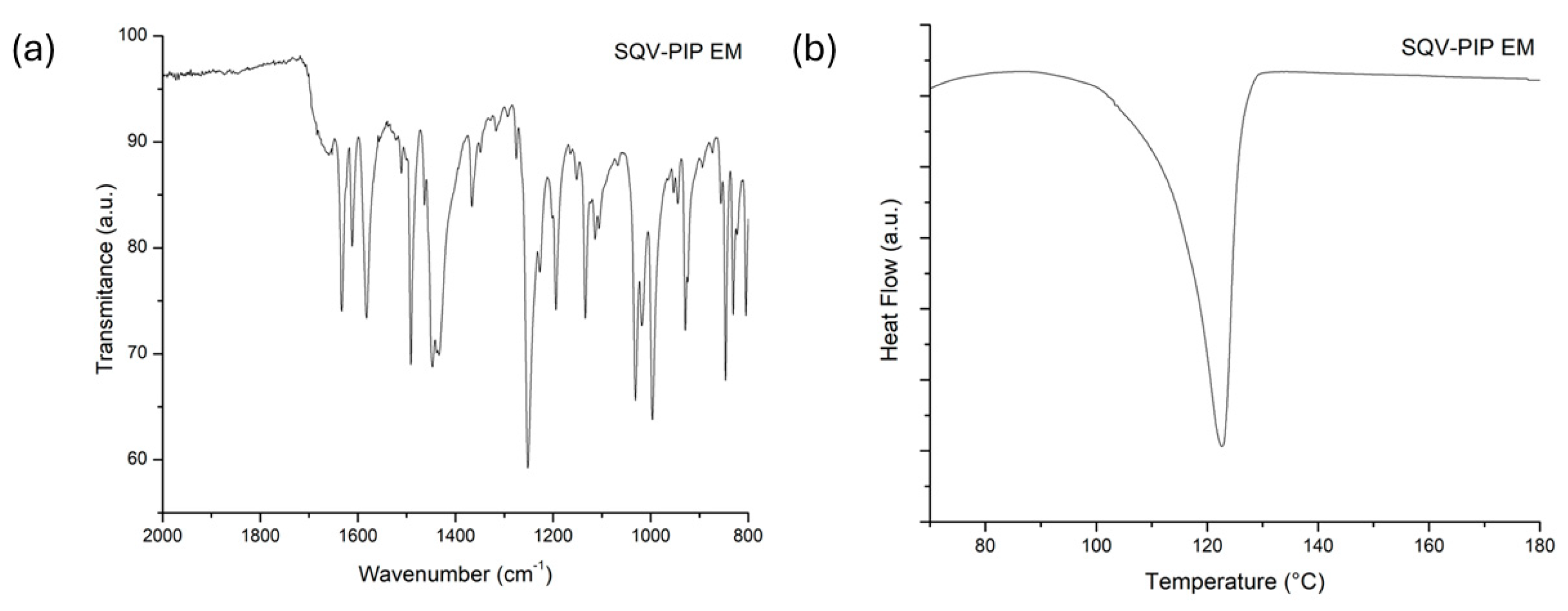 Analytica 05 00042 g002
