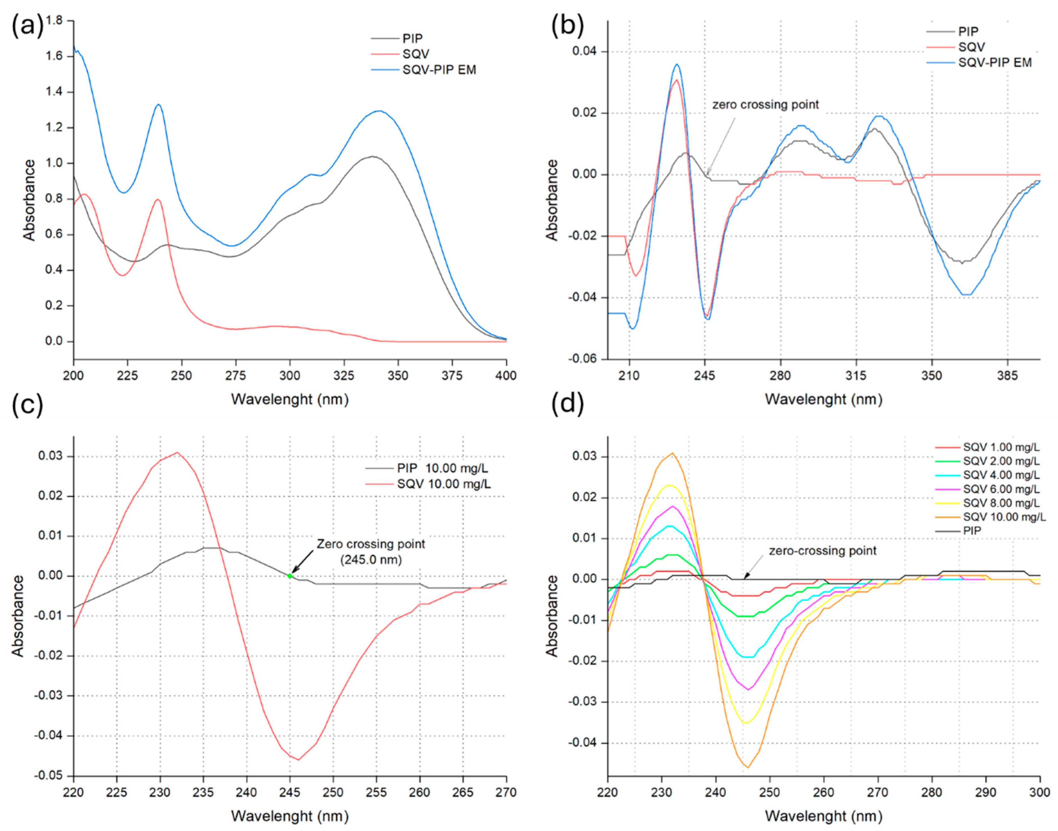 Analytica 05 00042 g003