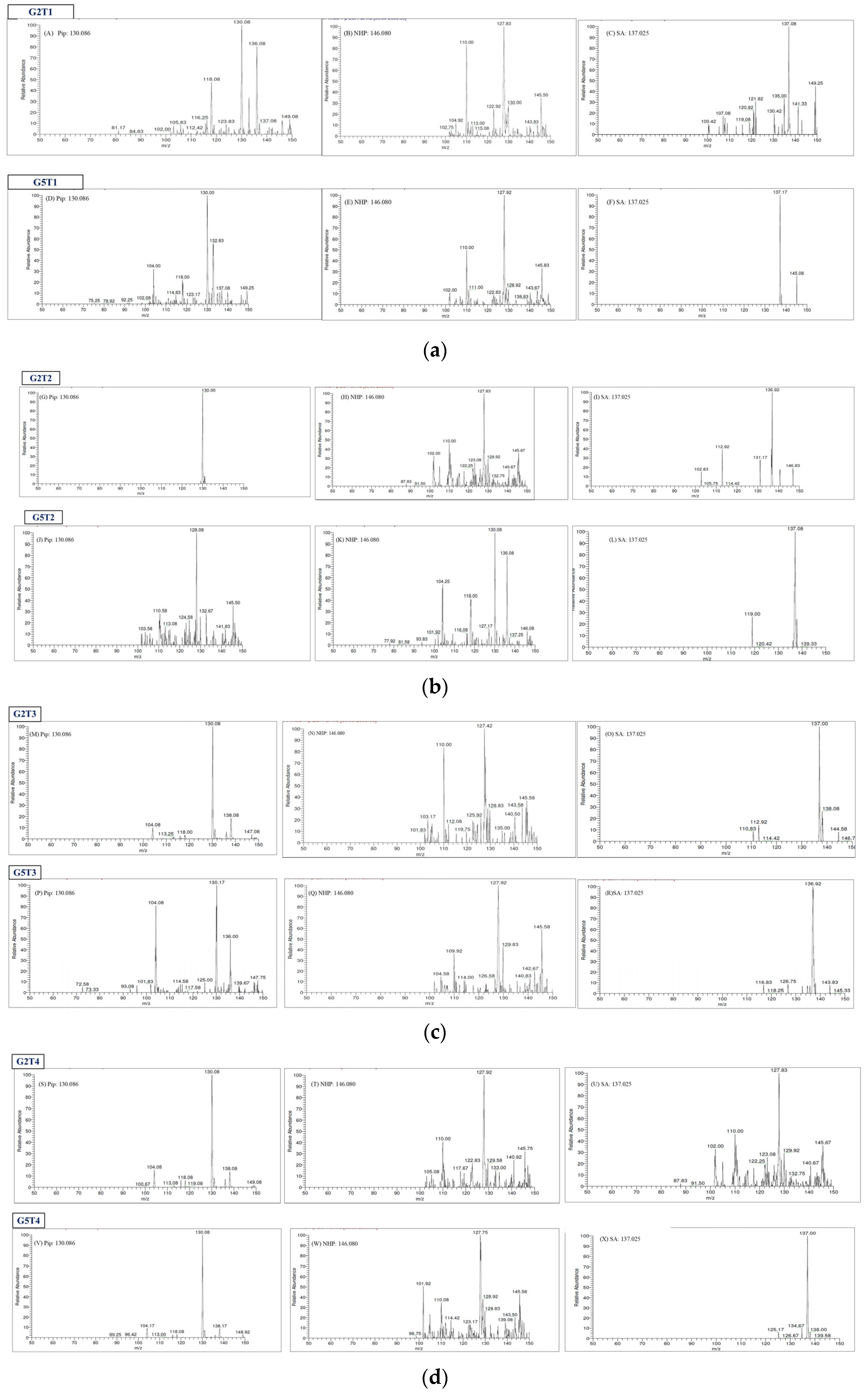 Analytica 06 00002 g001