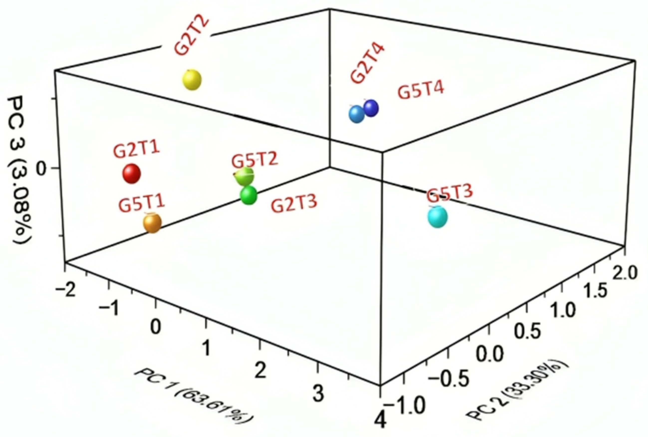 Analytica 06 00002 g003