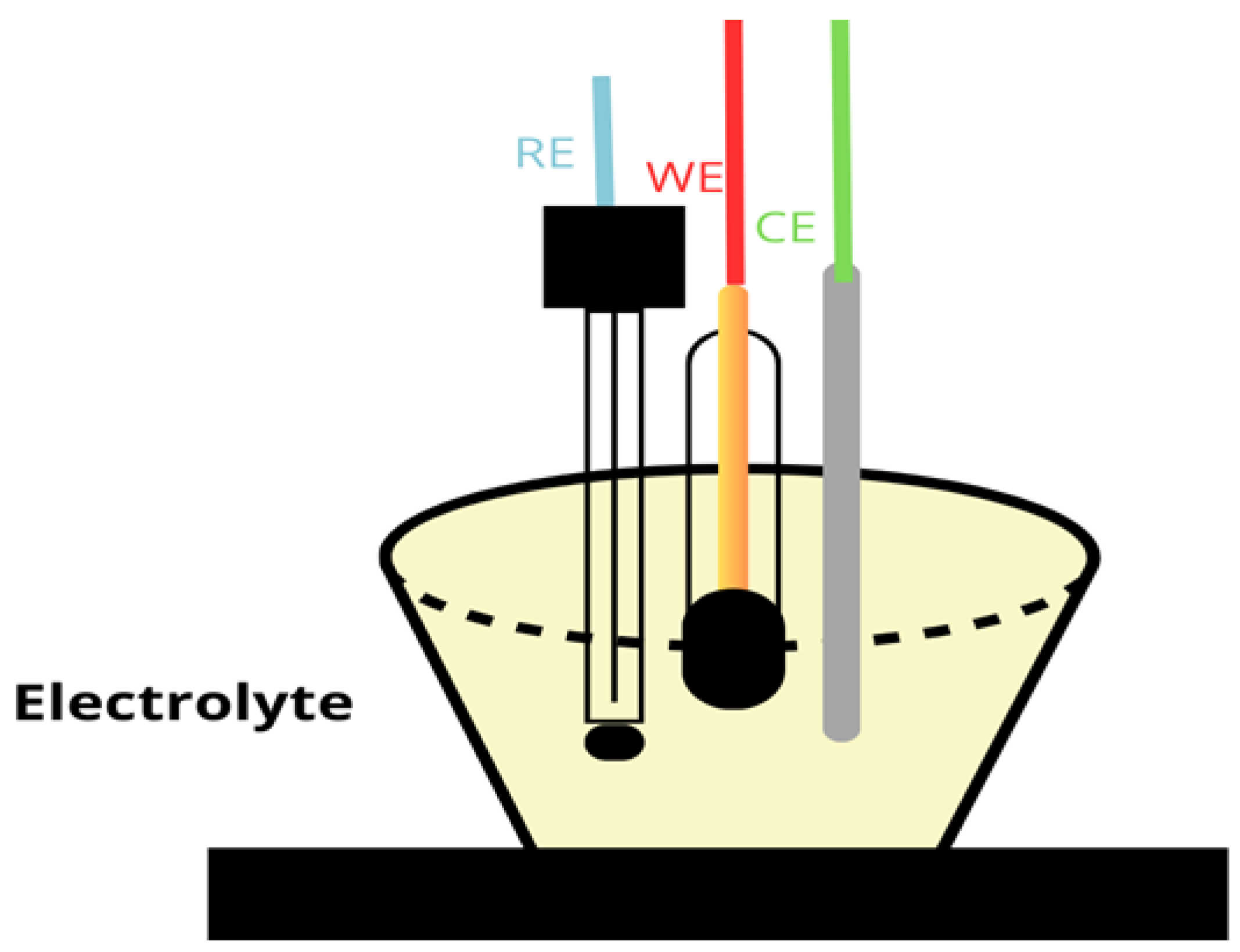 Analytica 06 00003 g001