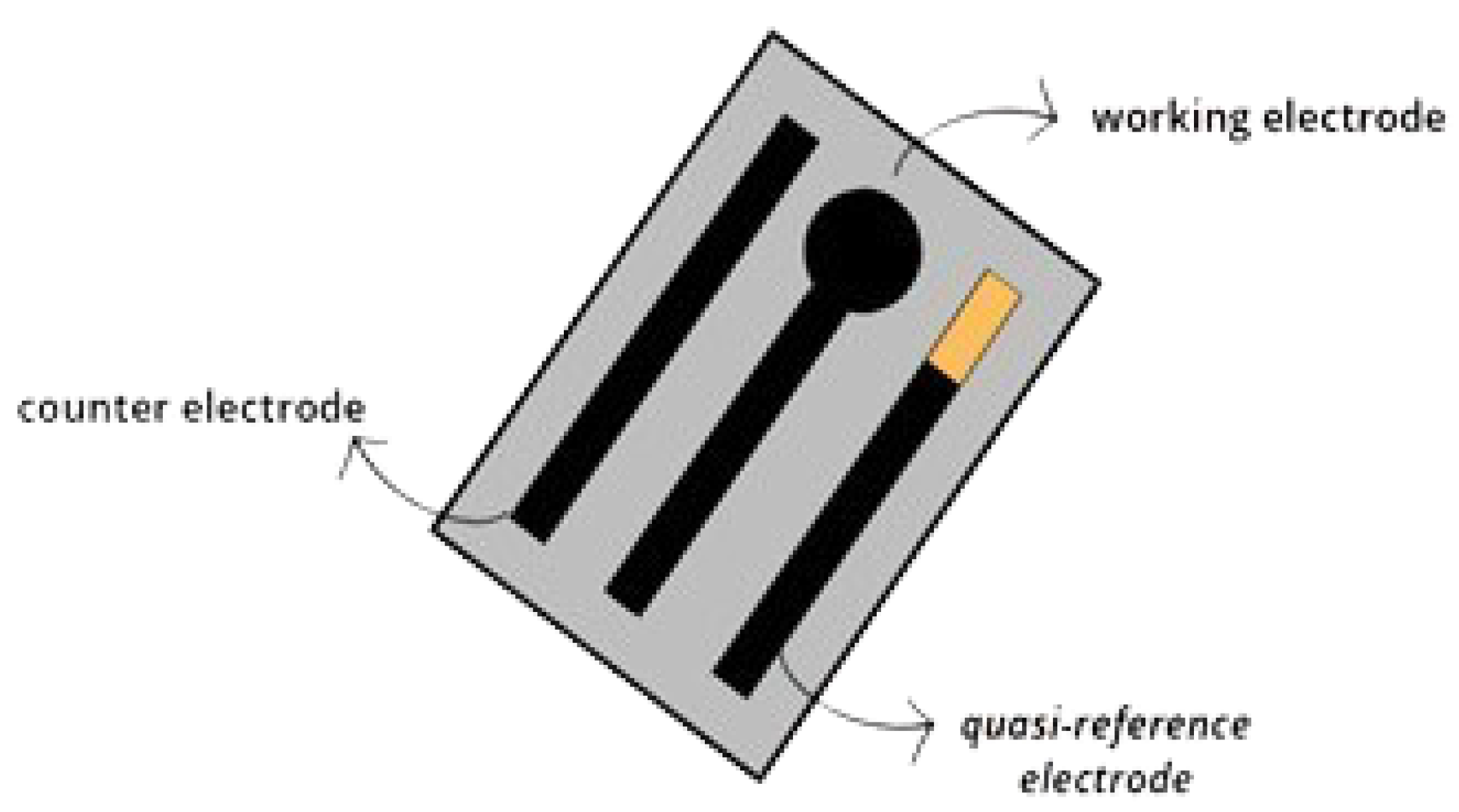 Analytica 06 00003 g002