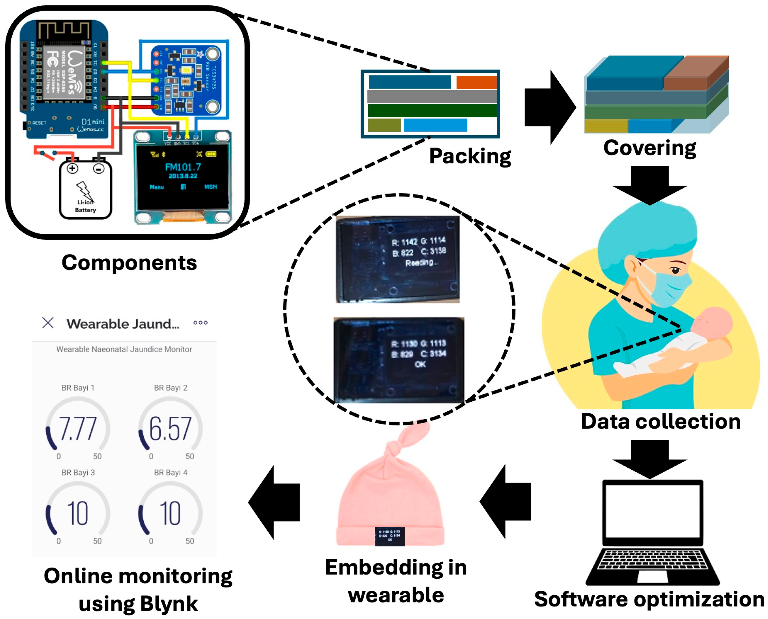 Analytica 06 00006 g003