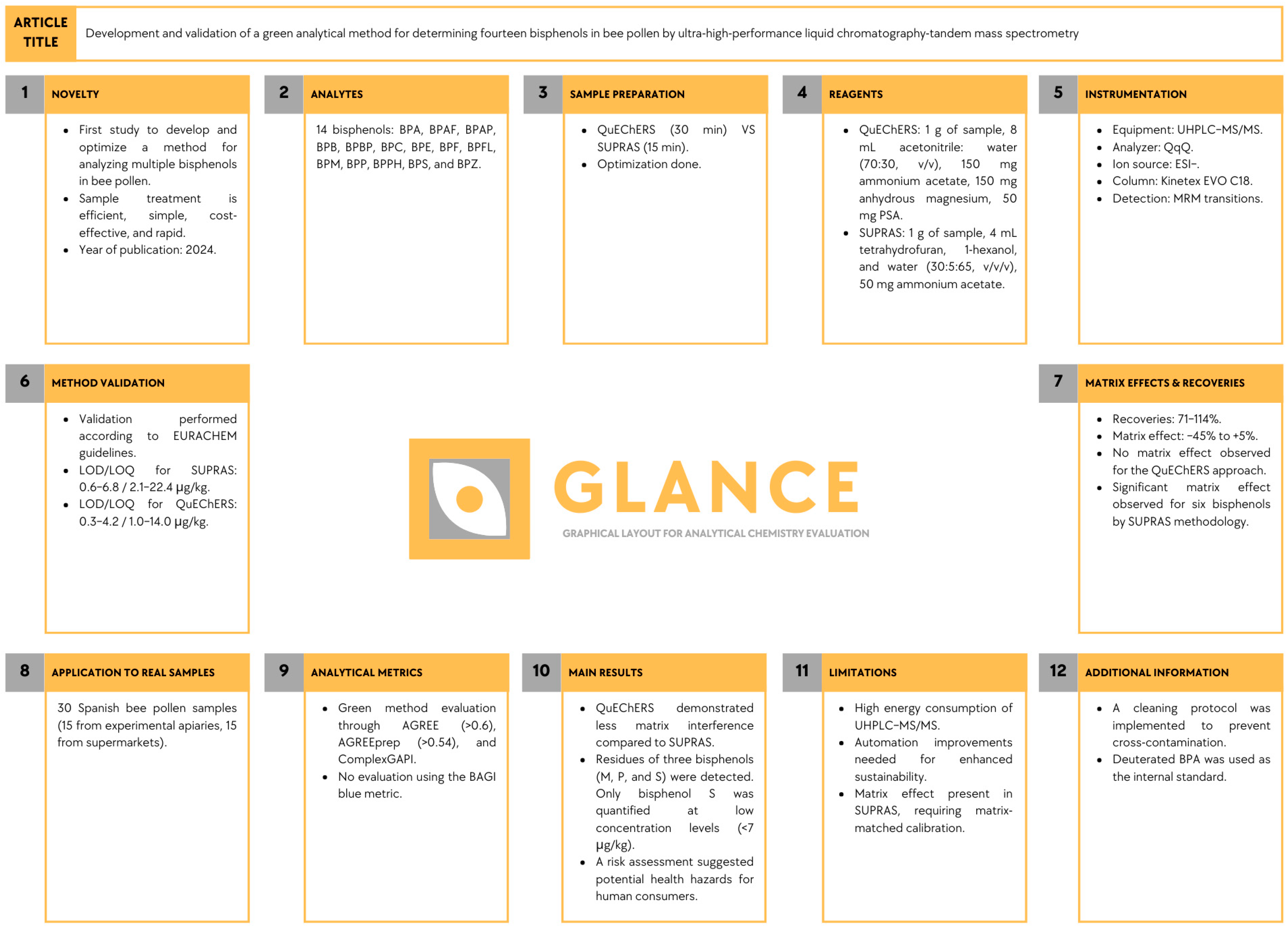 Analytica 06 00008 g002
