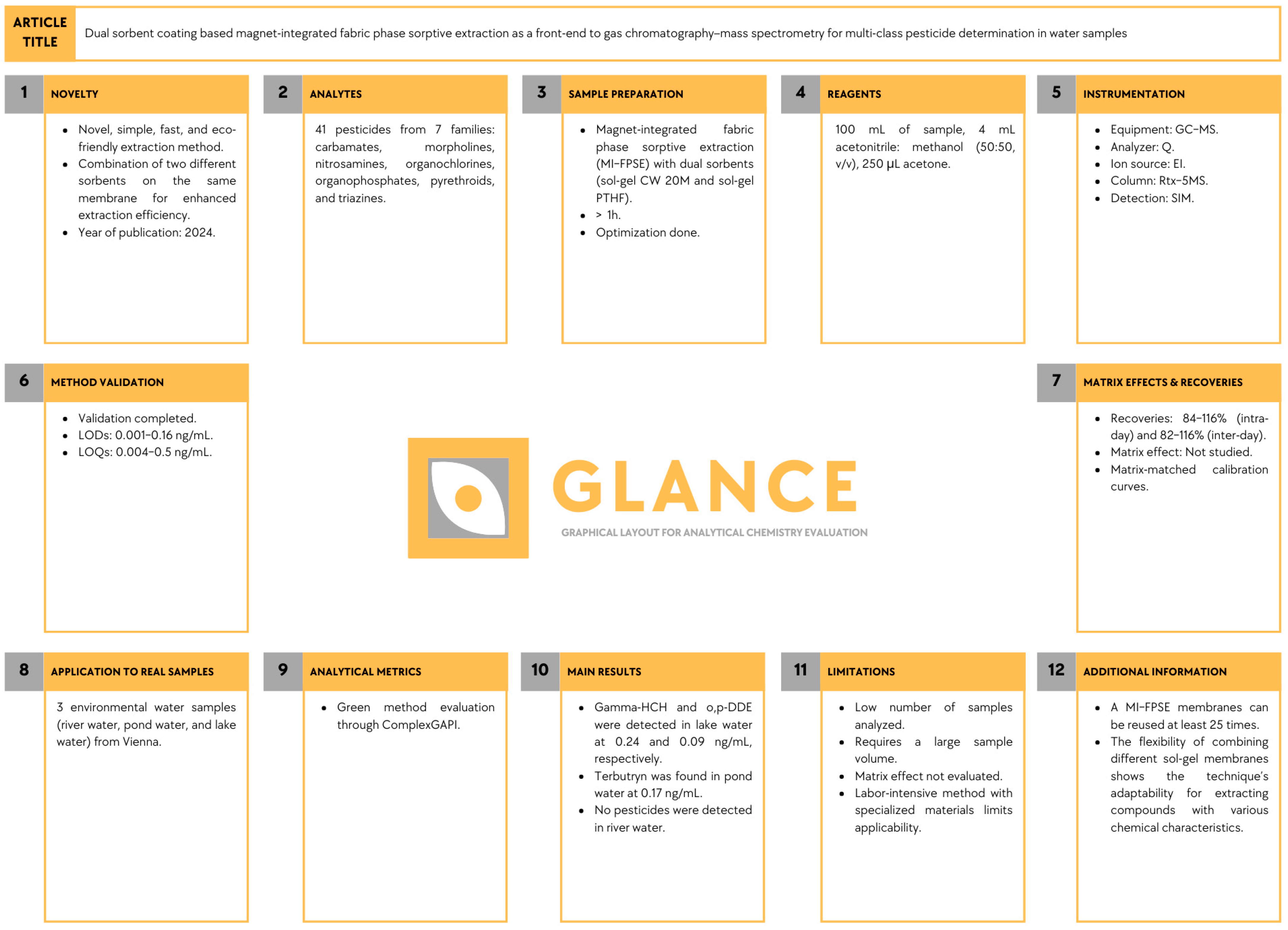 Analytica 06 00008 g003