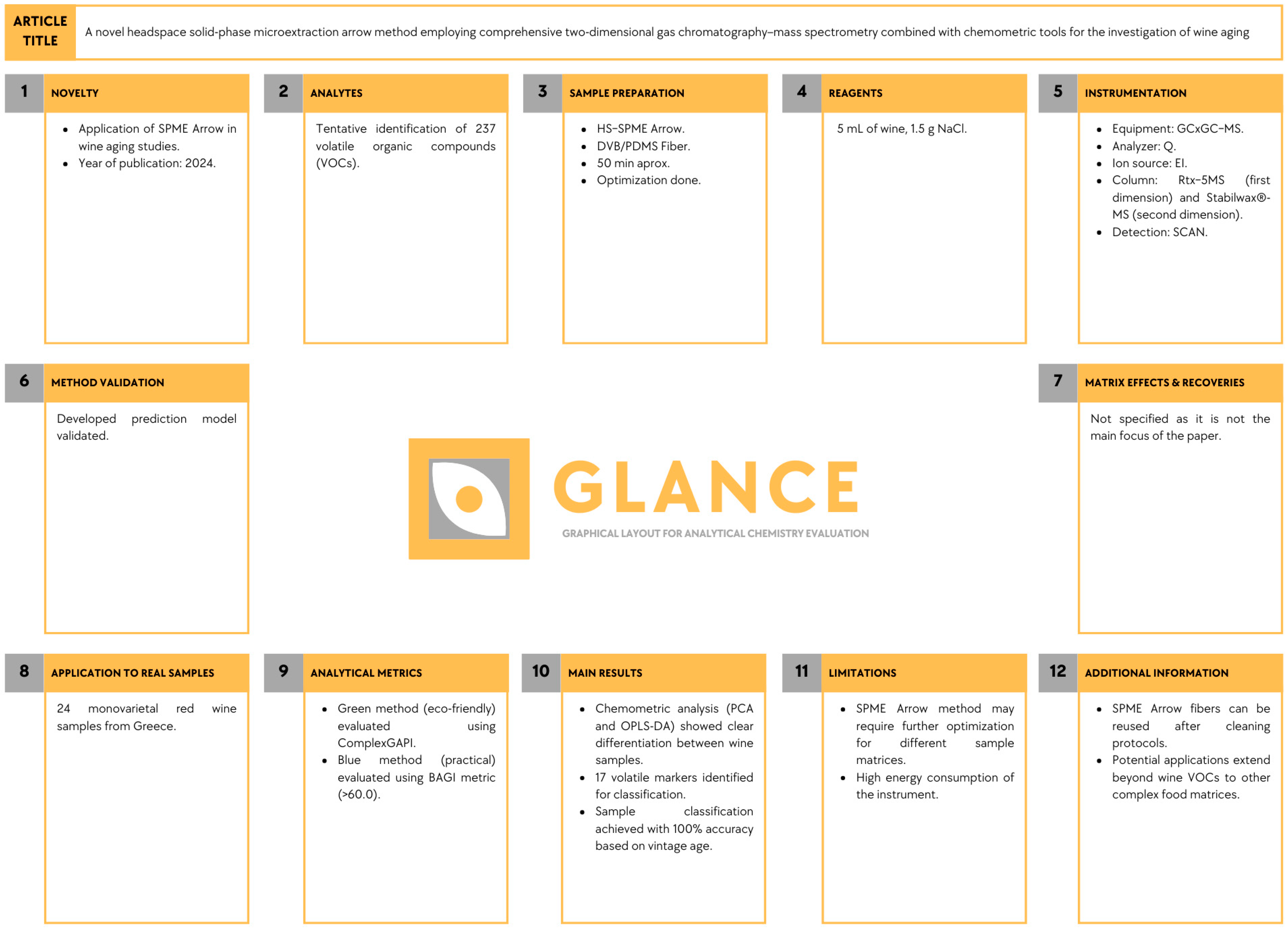Analytica 06 00008 g004