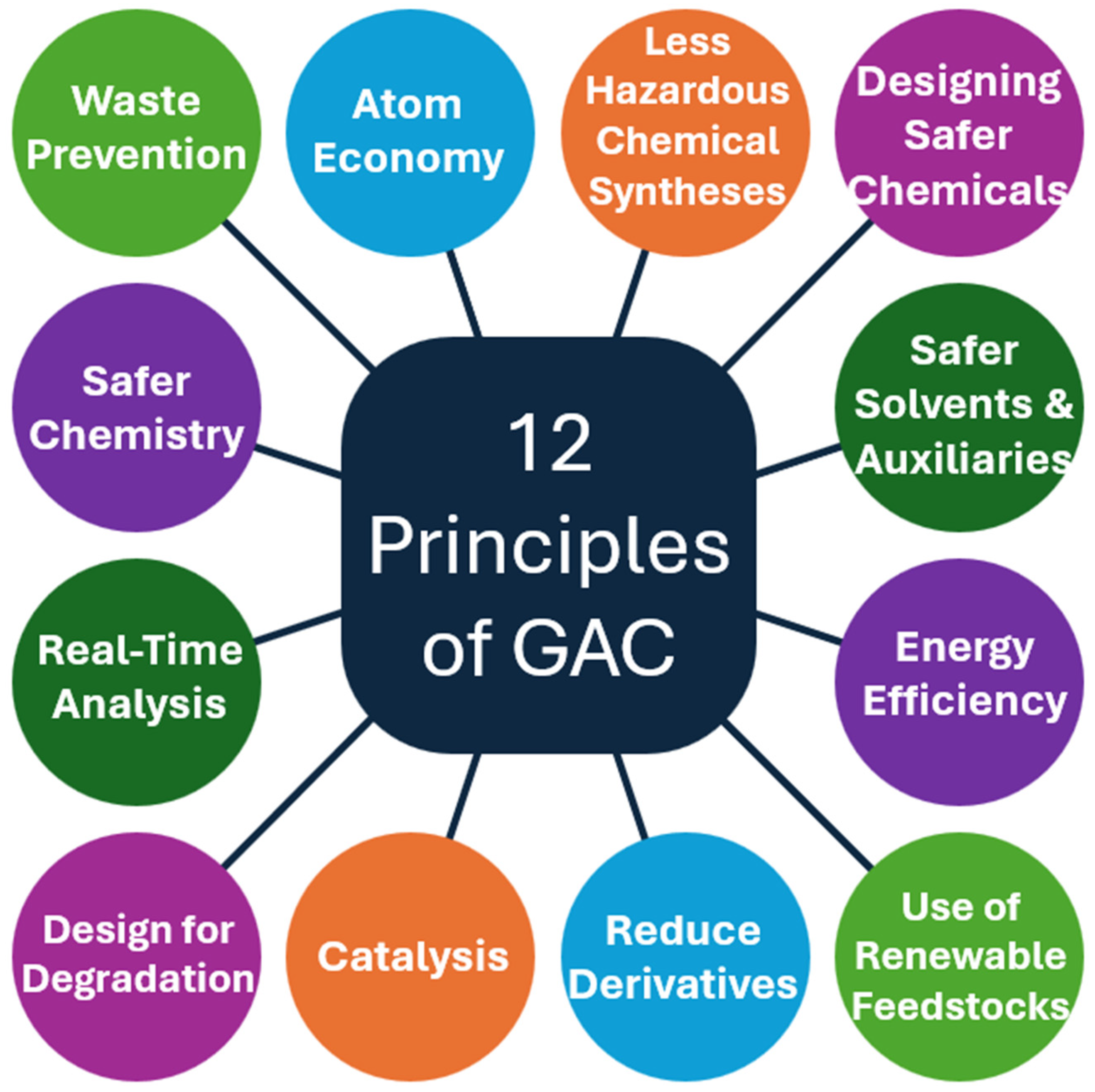 Analytica 06 00010 g001