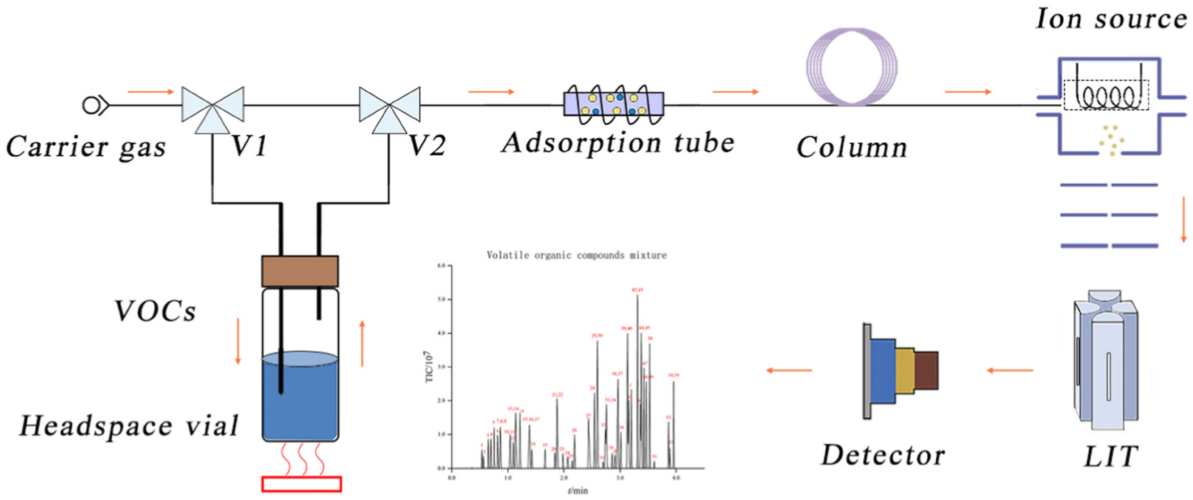 Analytica 06 00010 g002