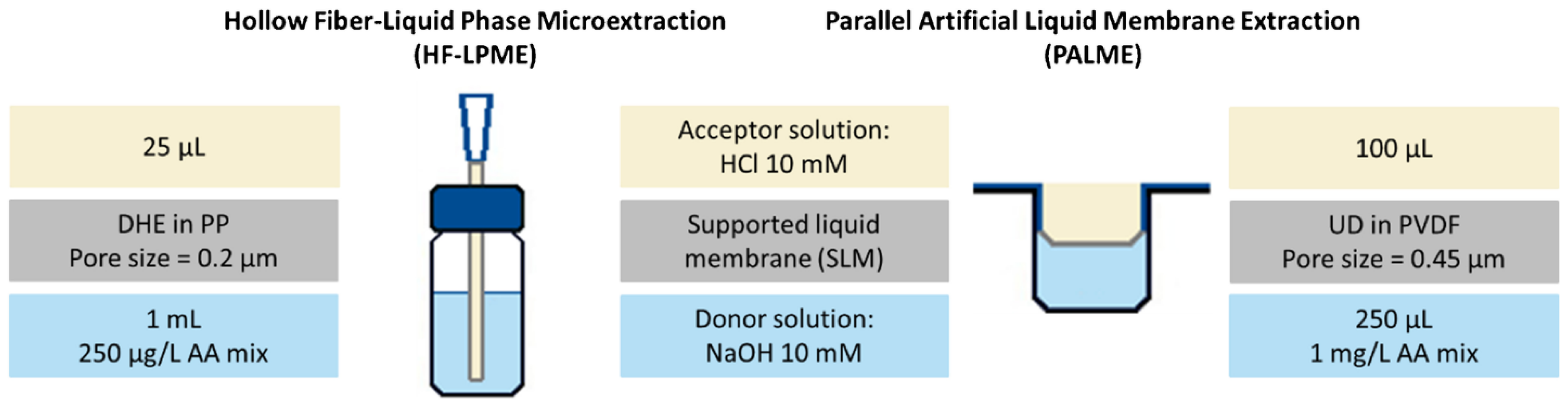 Analytica 06 00010 g003