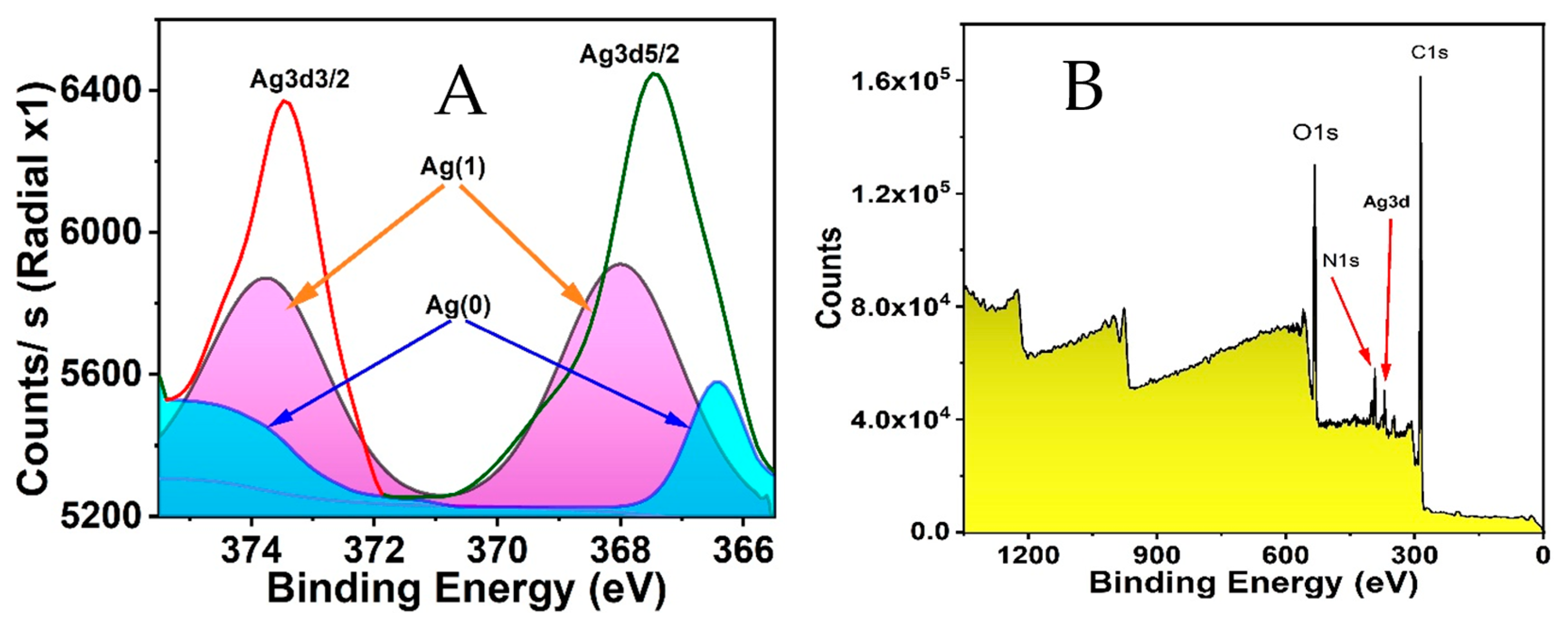 Analytica 06 00015 g003