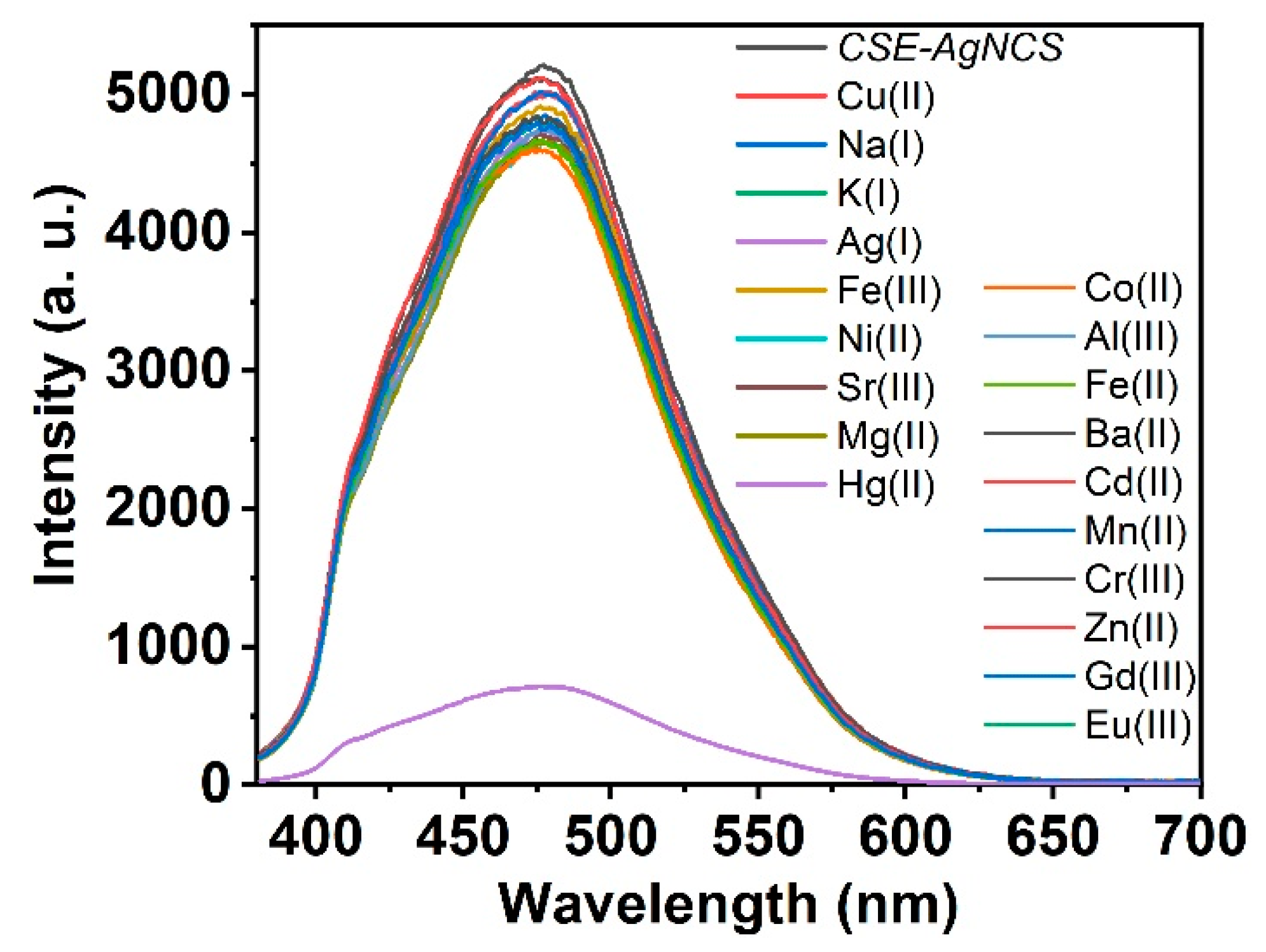 Analytica 06 00015 g006