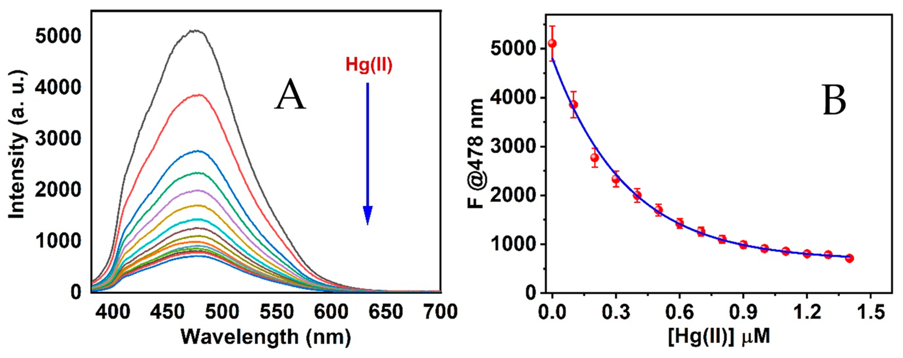 Analytica 06 00015 g007
