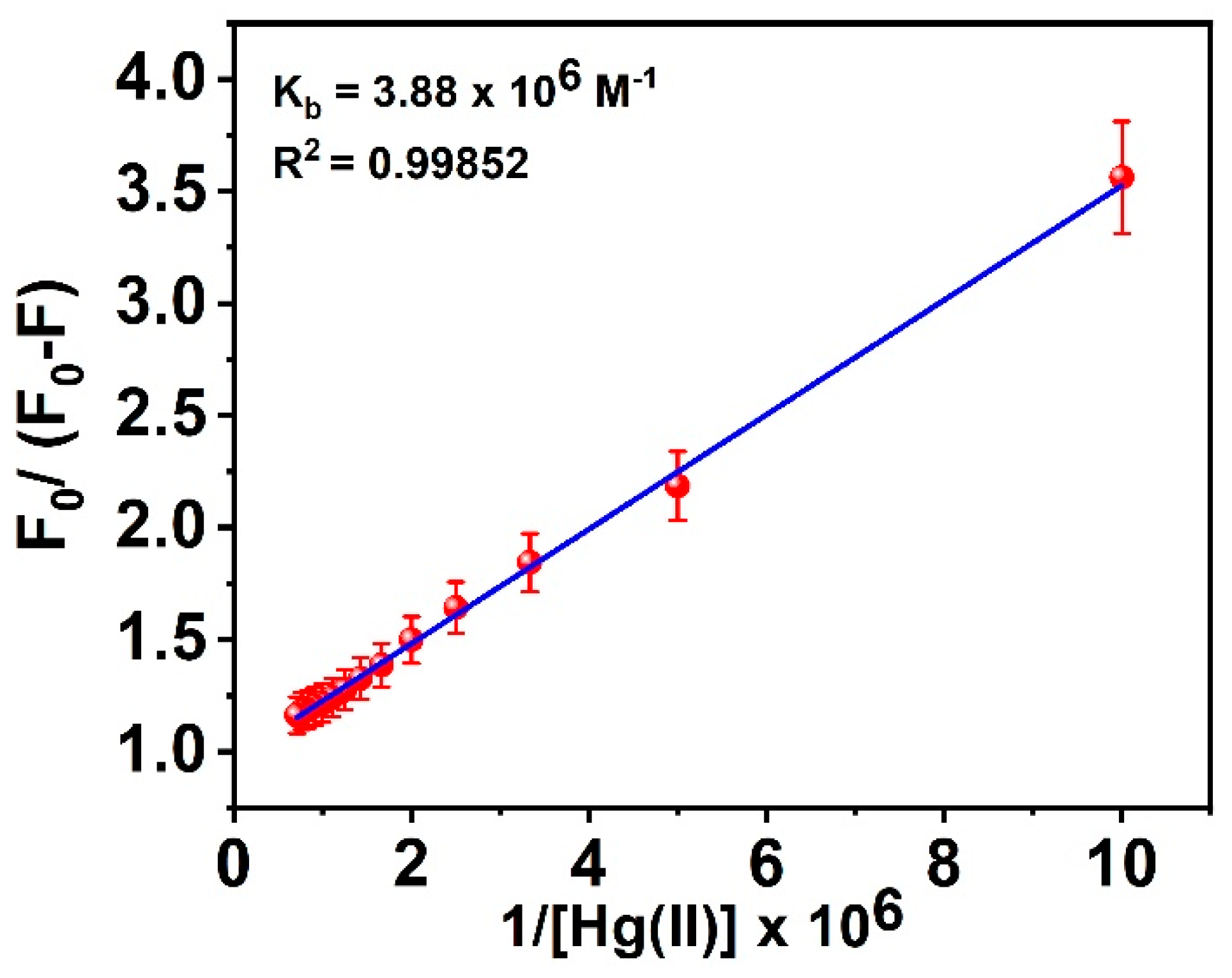 Analytica 06 00015 g009