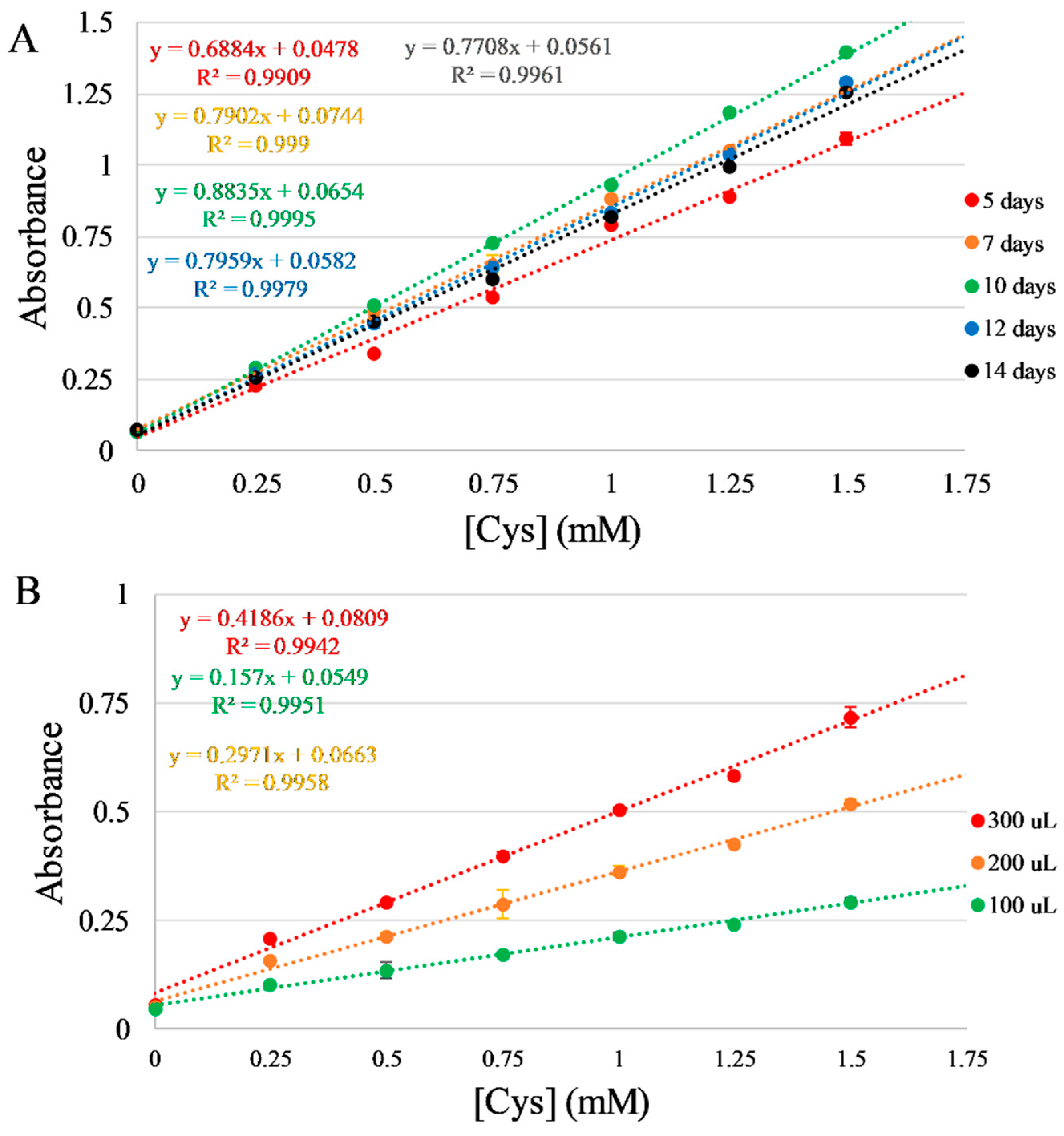 Analytica 06 00018 g001