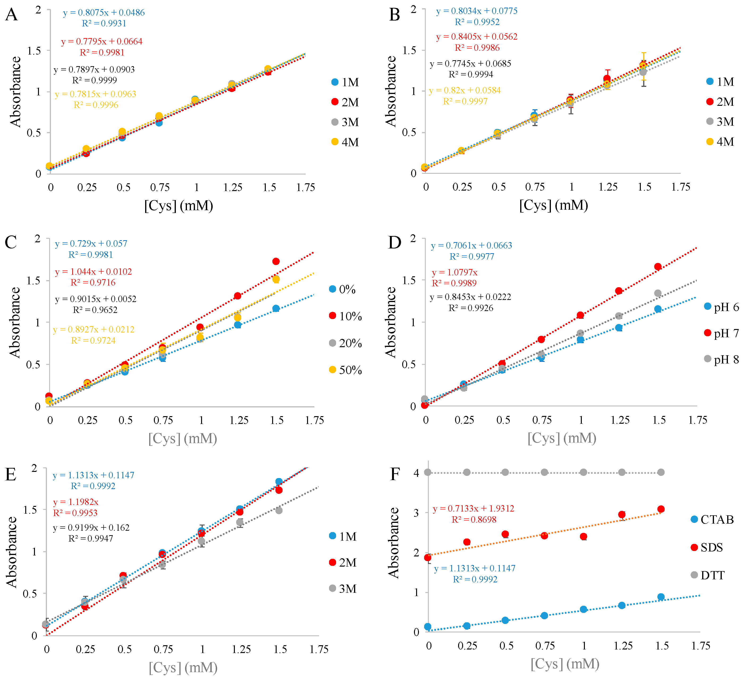 Analytica 06 00018 g002
