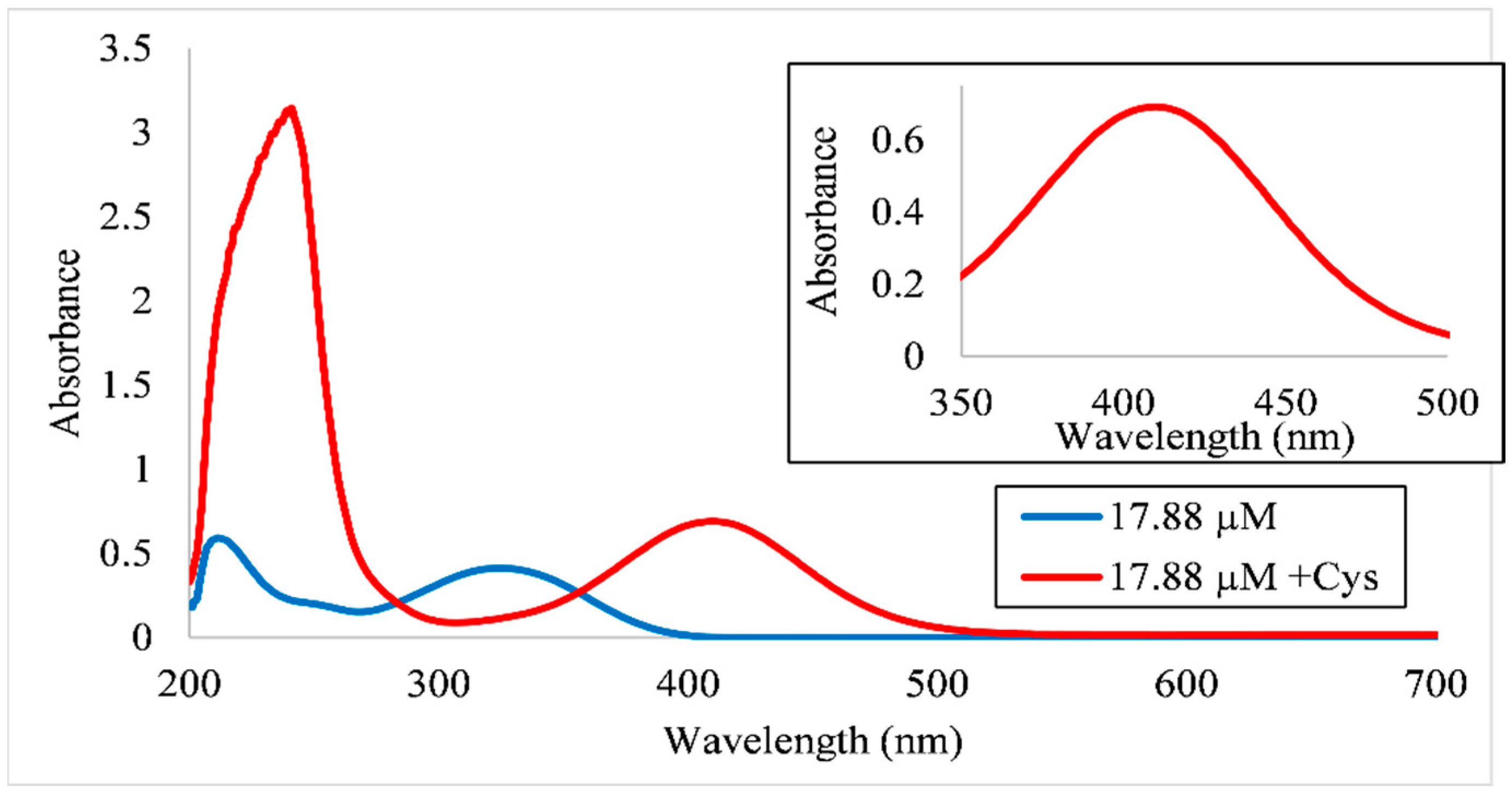 Analytica 06 00018 g003