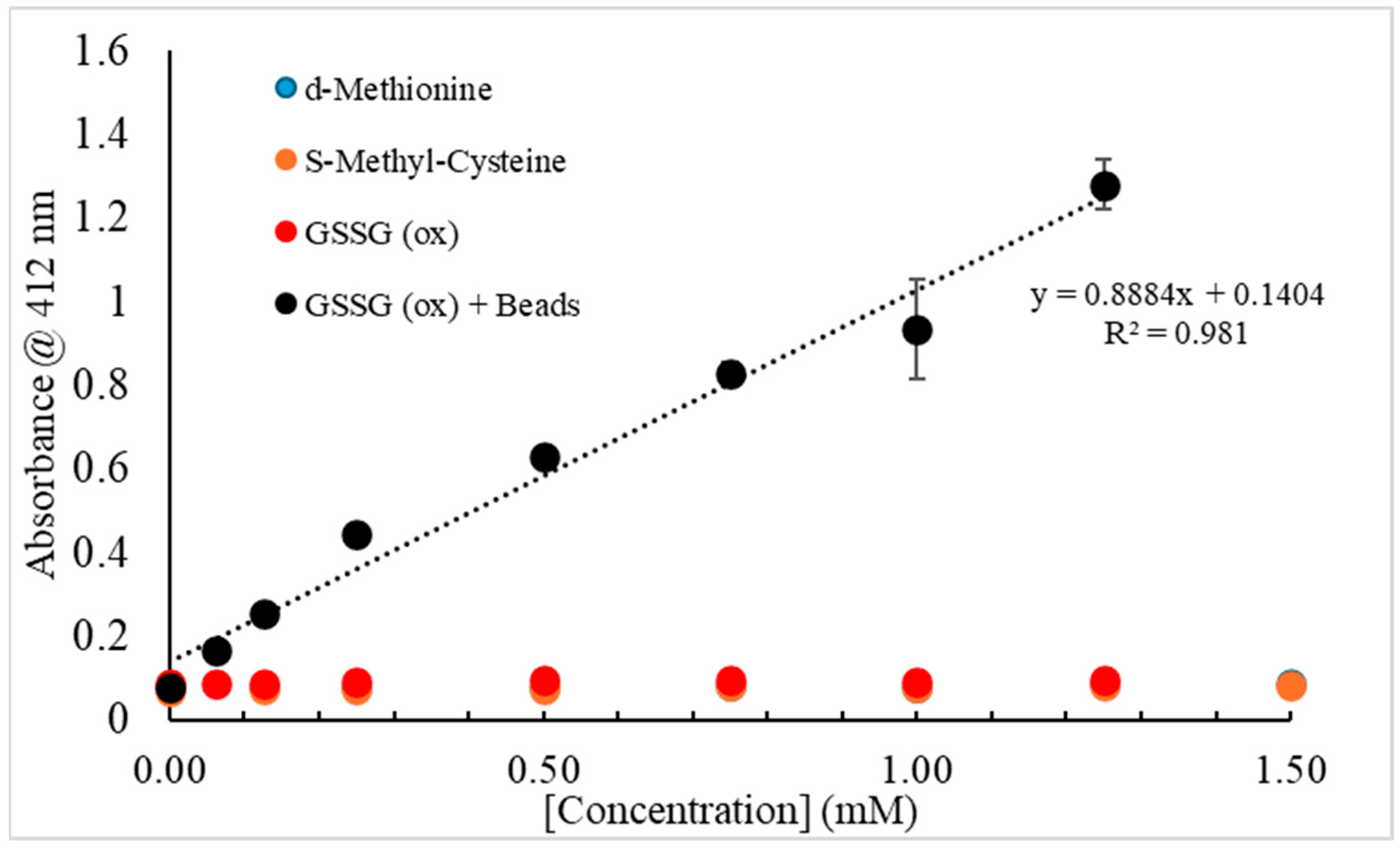 Analytica 06 00018 g004