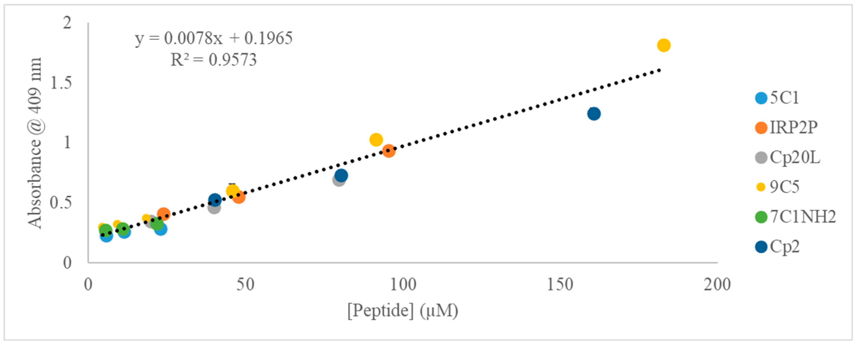 Analytica 06 00018 g005
