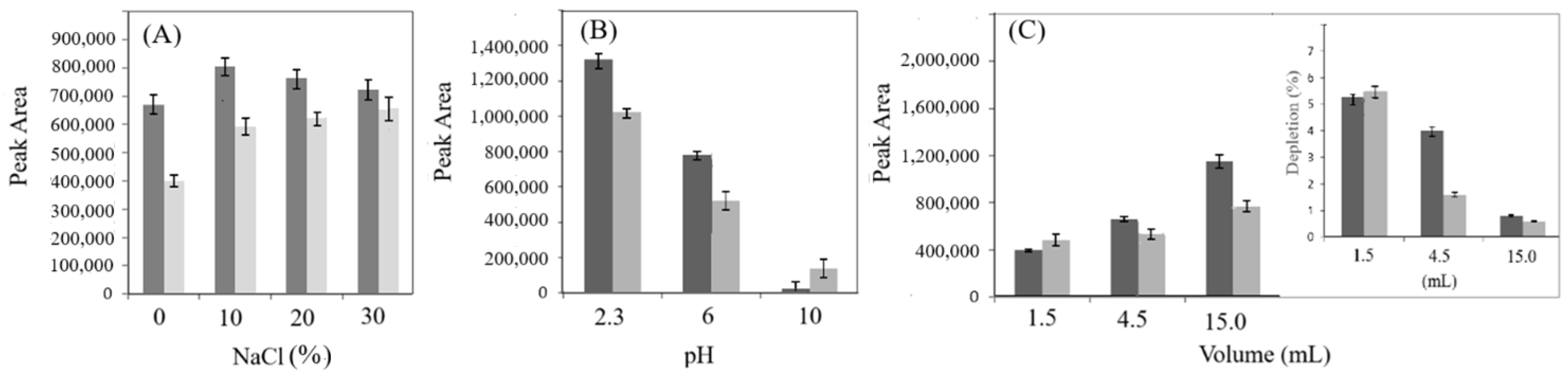 Analytica 06 00019 g002
