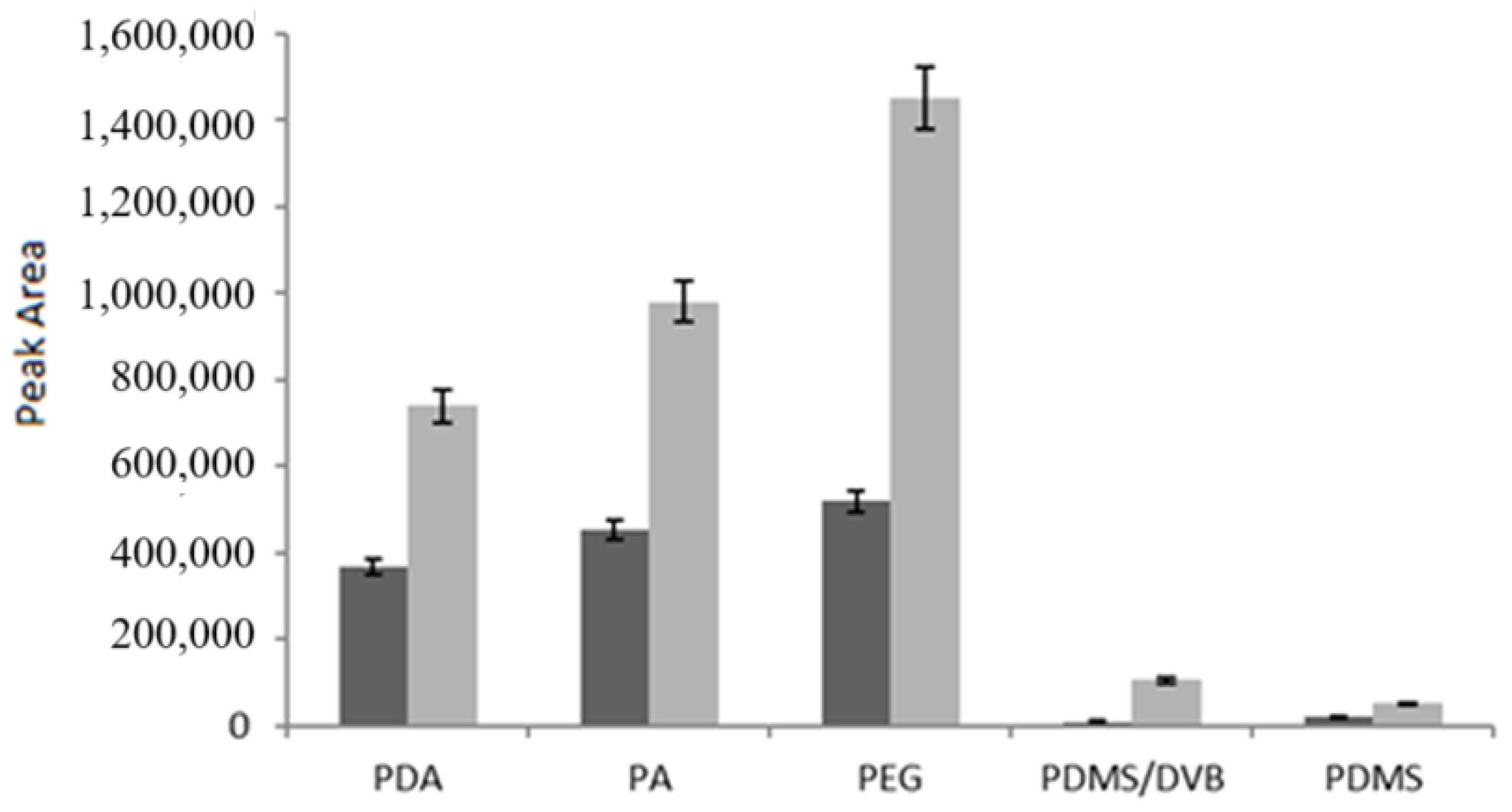 Analytica 06 00019 g004