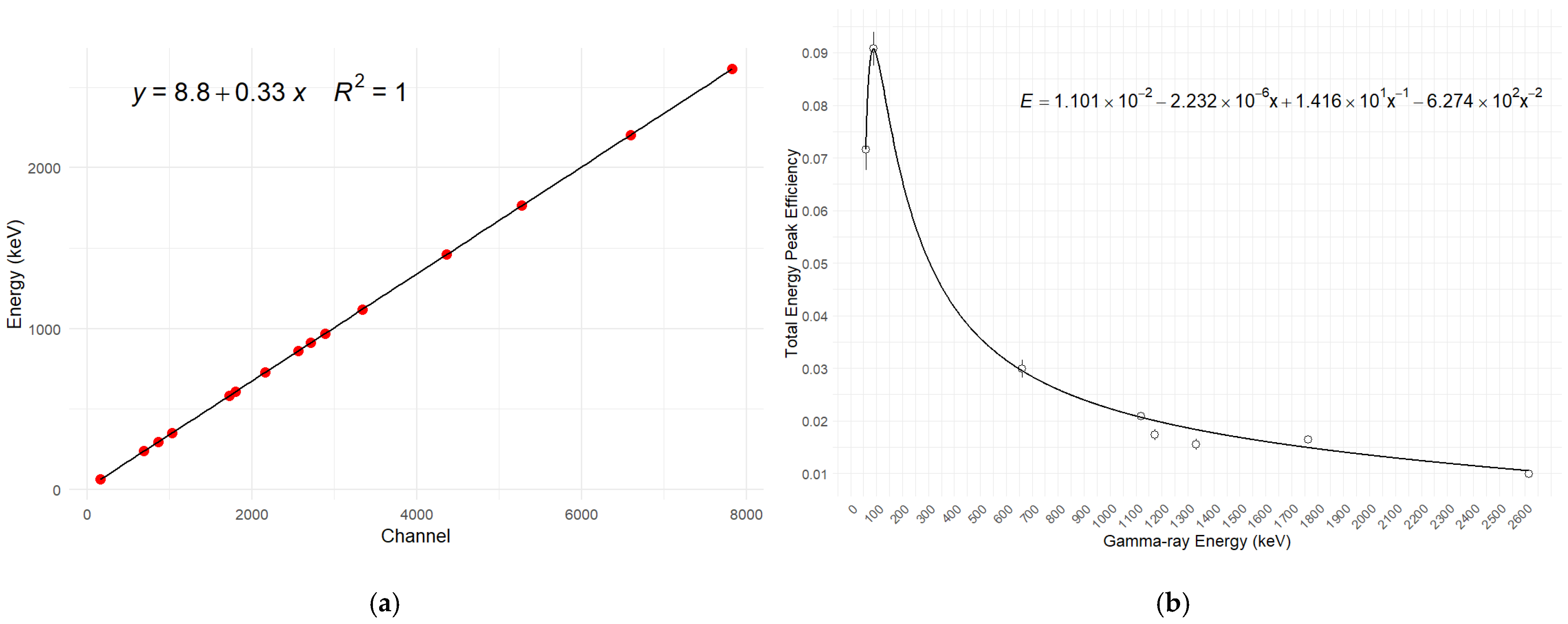 Analytica 06 00020 g002