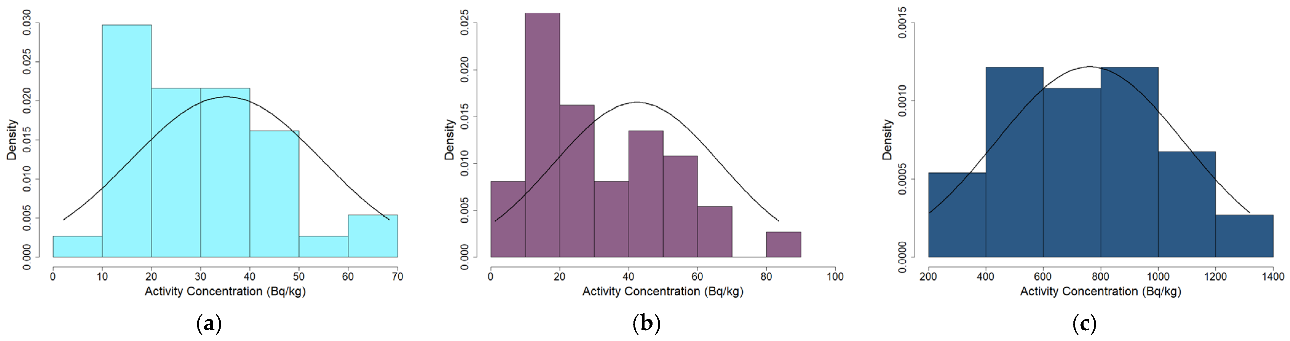 Analytica 06 00020 g003