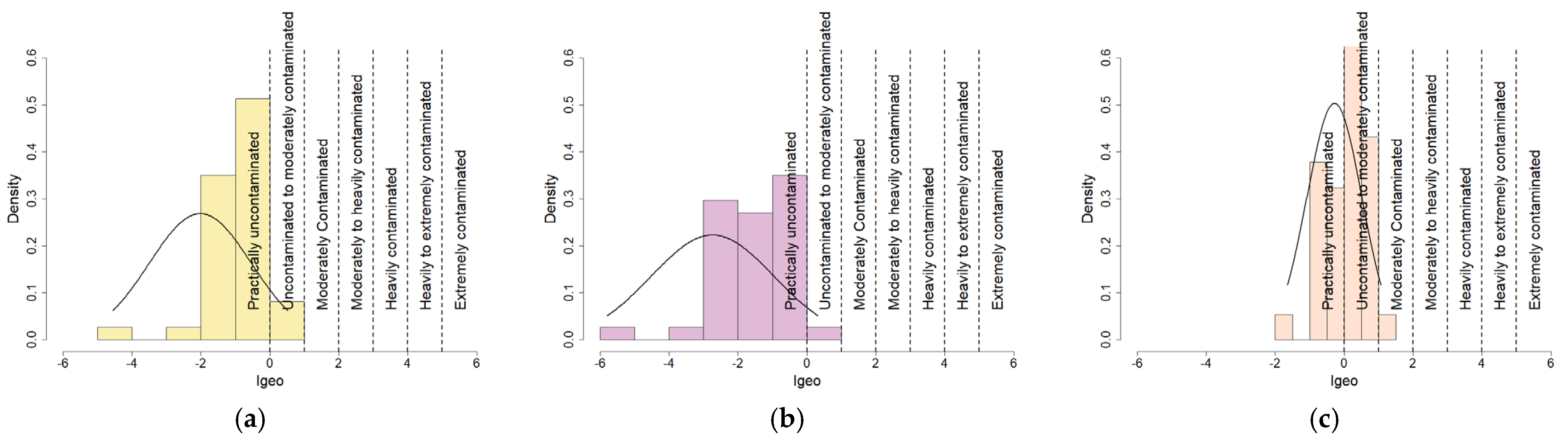 Analytica 06 00020 g004