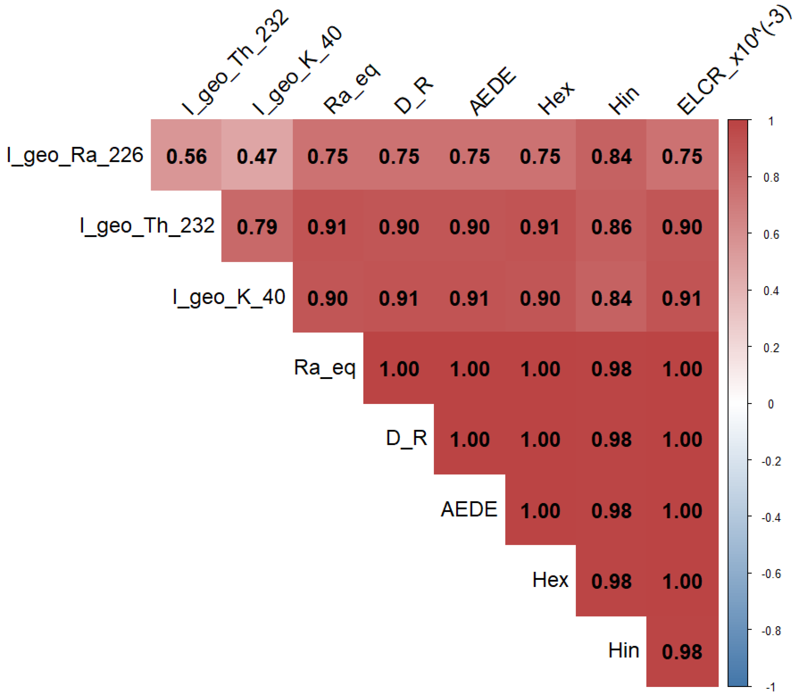 Analytica 06 00020 g005