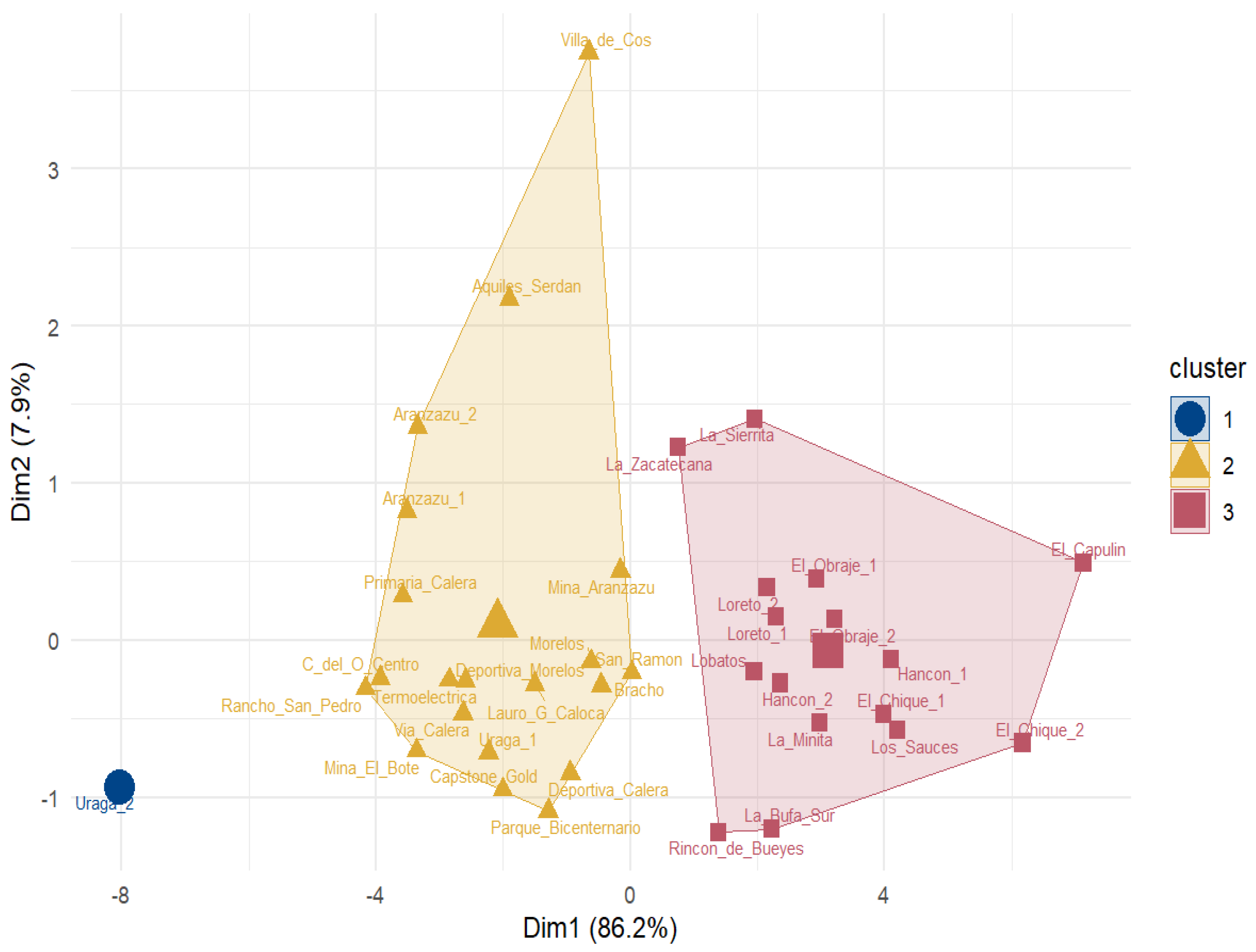 Analytica 06 00020 g007