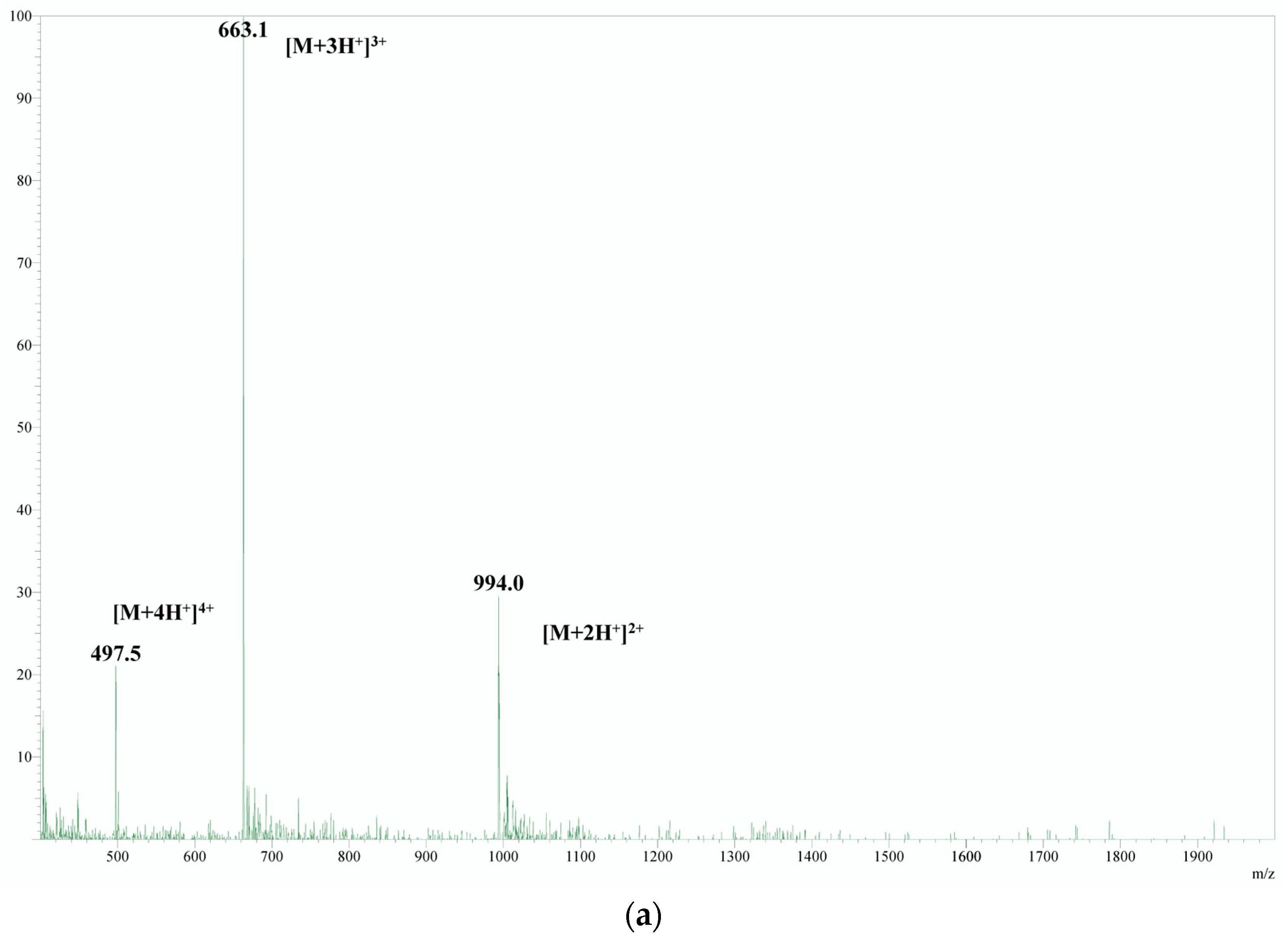 Analytica 06 00023 g003a