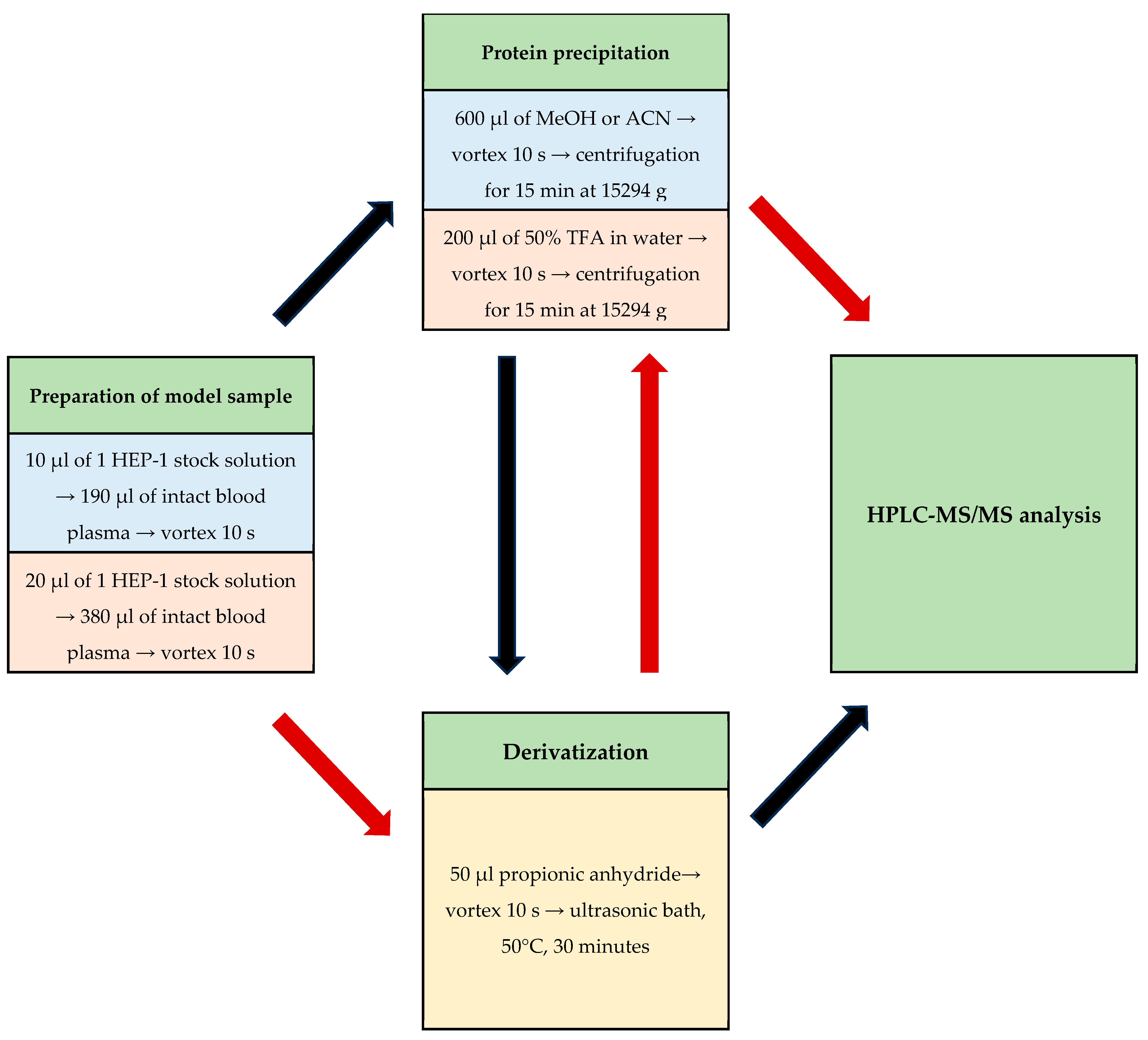 Analytica 06 00023 sch001