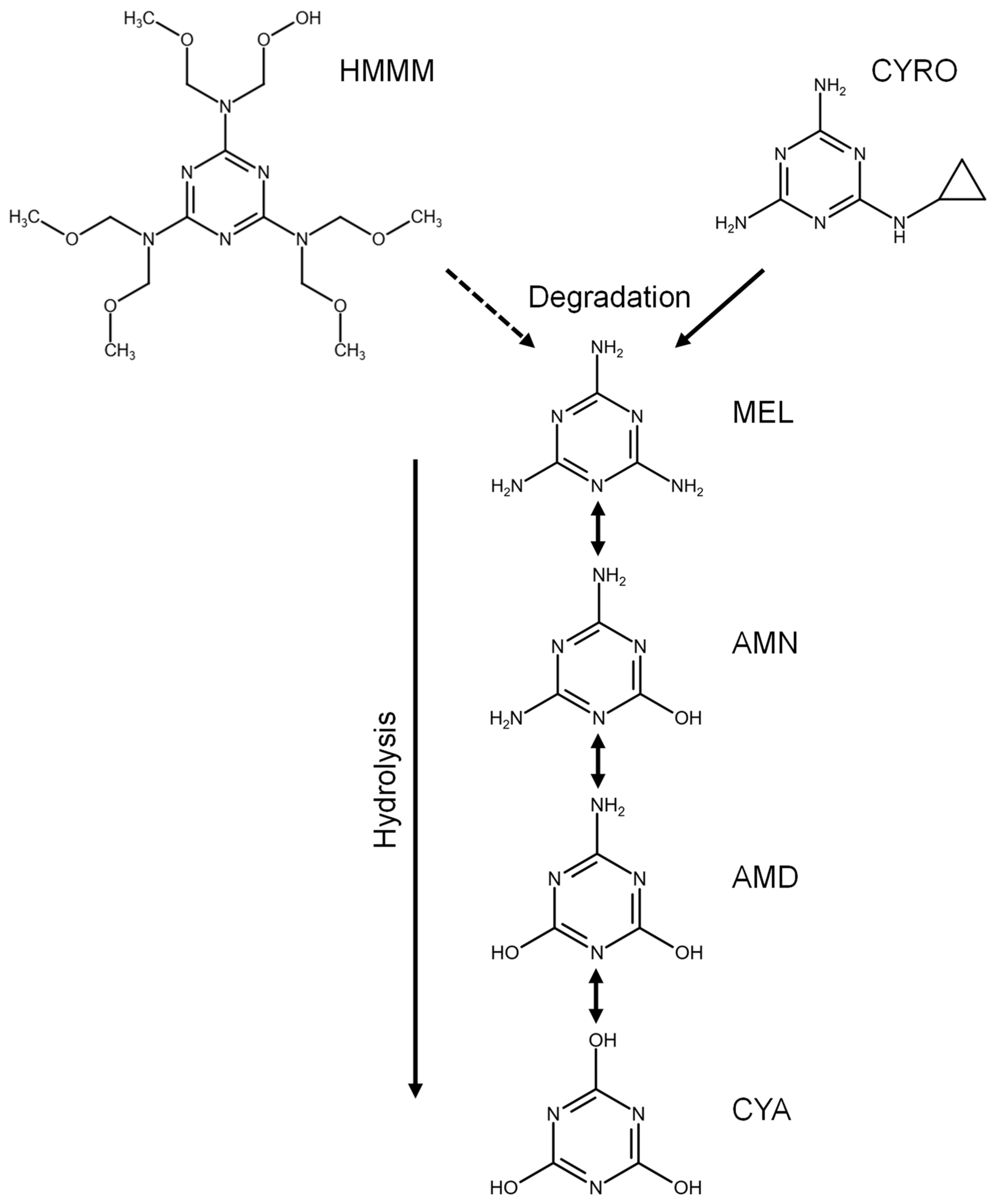 Analytica 06 00027 g001