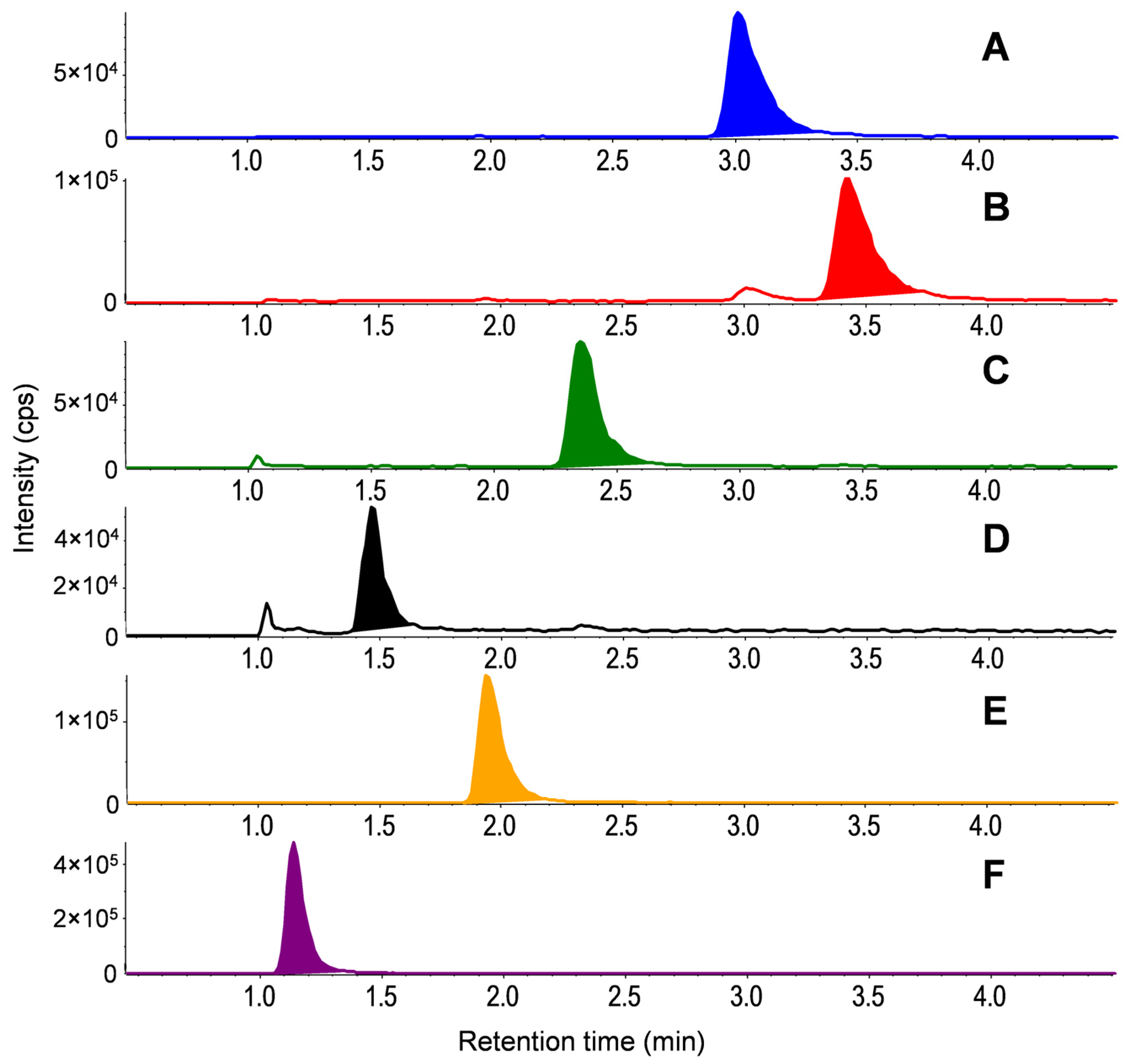 Analytica 06 00027 g003