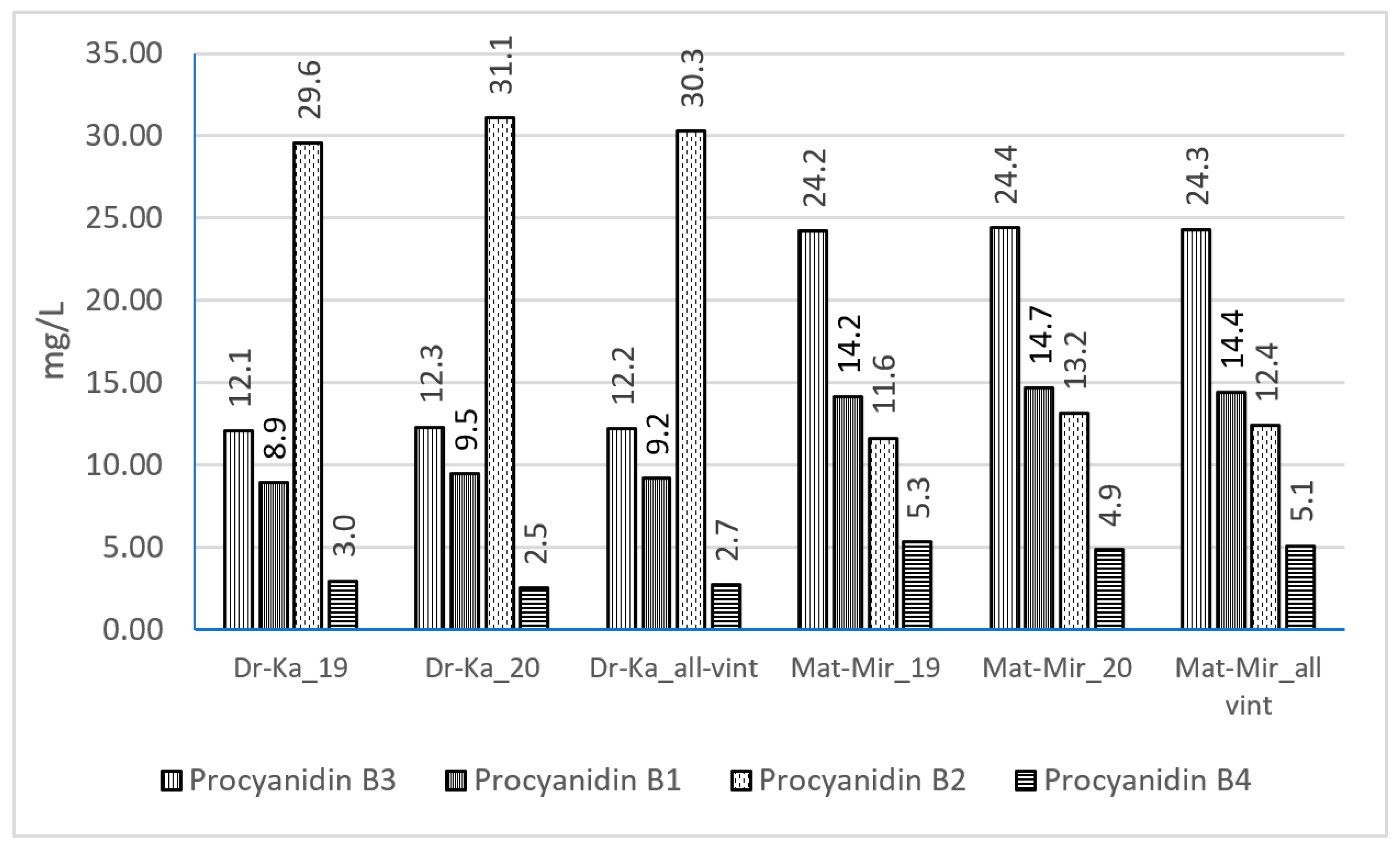 Analytica 06 00032 g002
