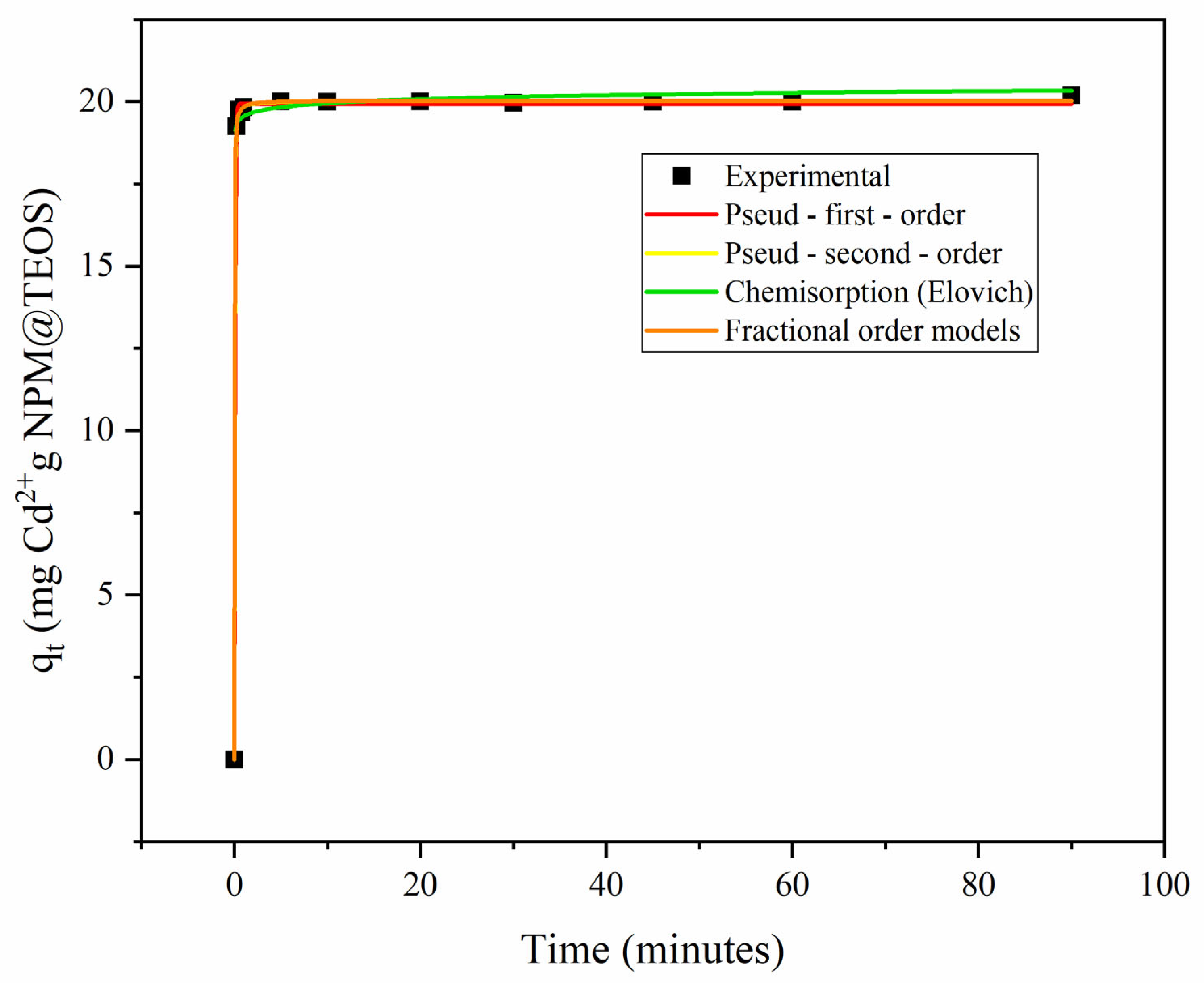 Analytica 06 00033 g001 Analytica 06 00033 g001