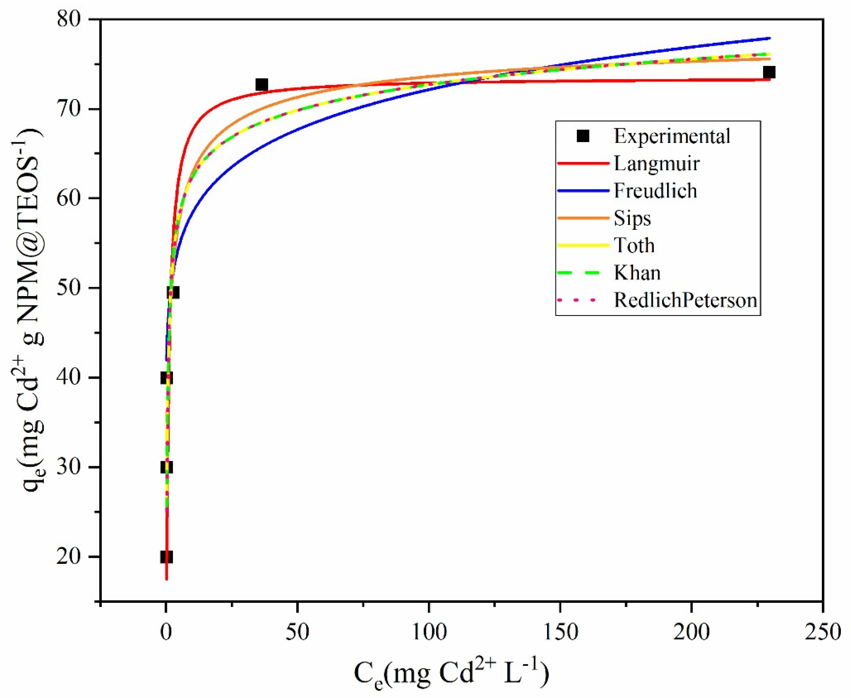 Analytica 06 00033 g002 Analytica 06 00033 g002
