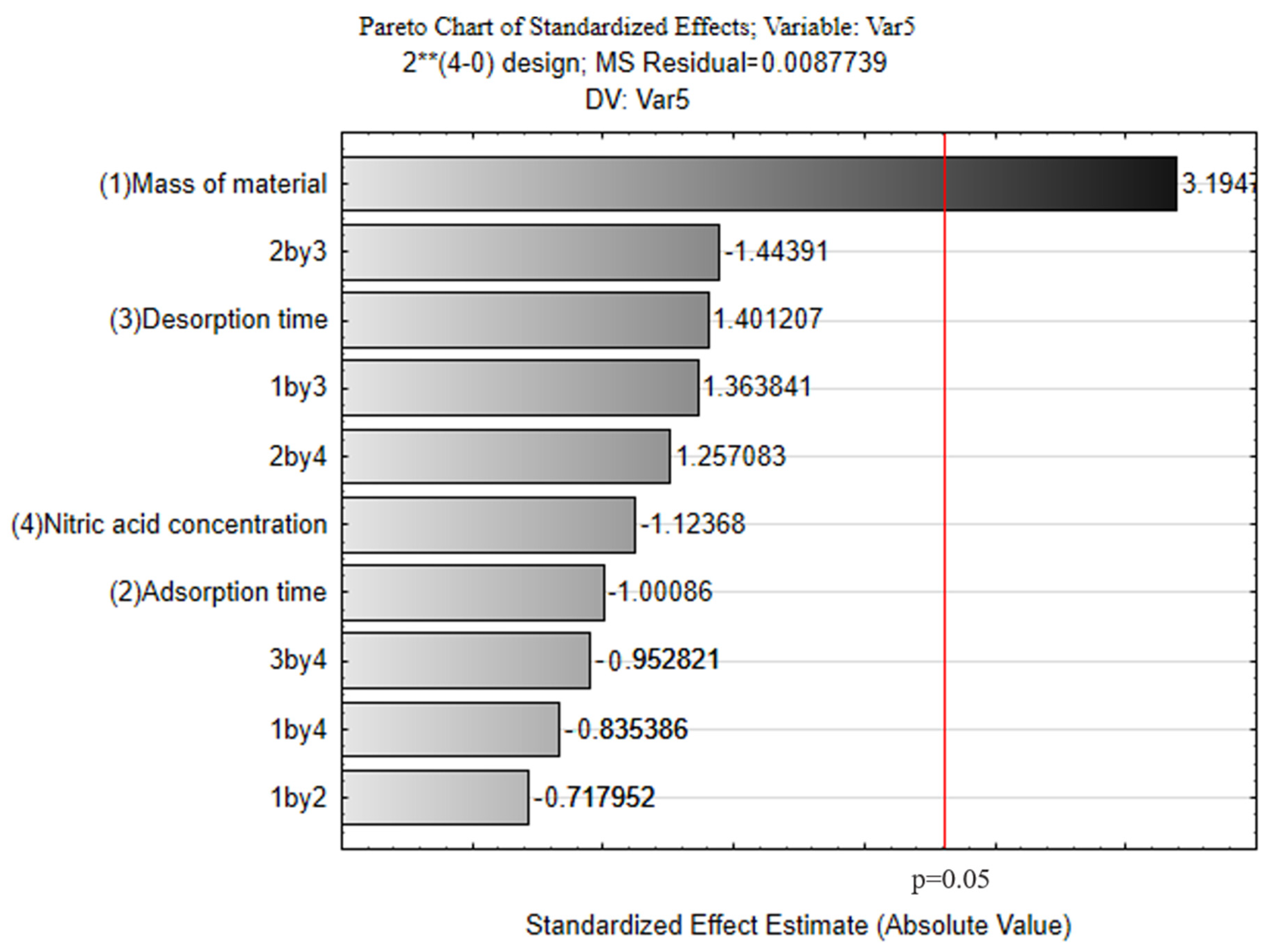 Analytica 06 00033 g003 Analytica 06 00033 g003