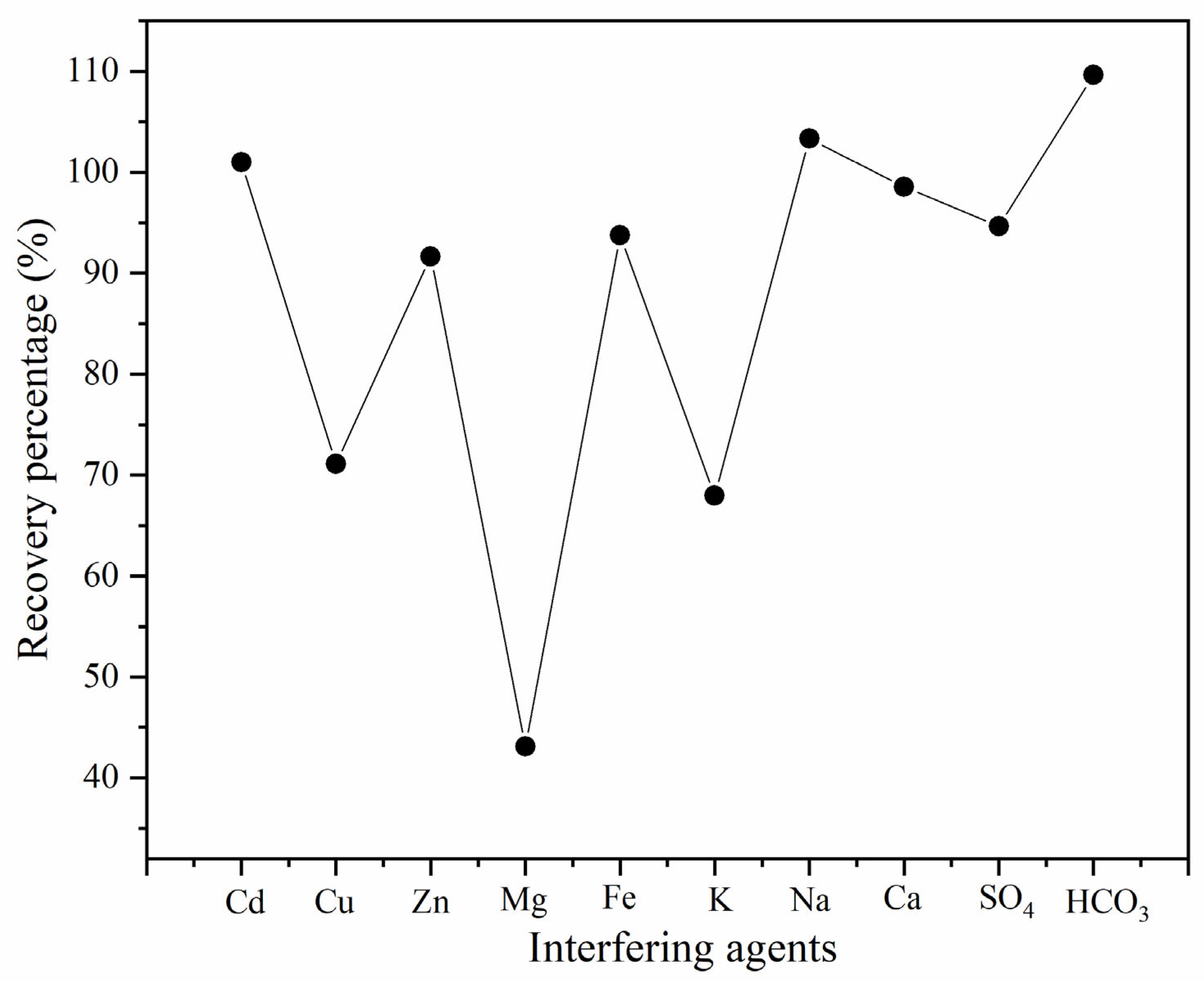 Analytica 06 00033 g004 Analytica 06 00033 g004
