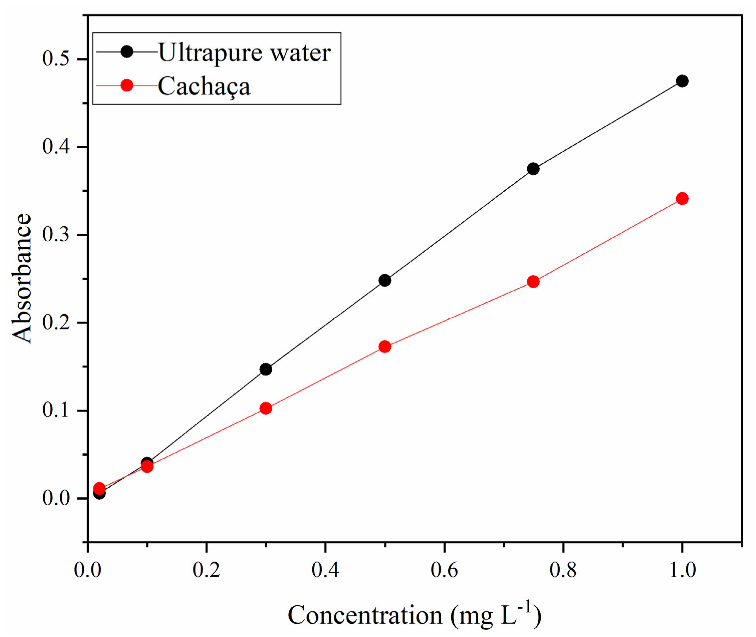 Analytica 06 00033 g005 Analytica 06 00033 g005
