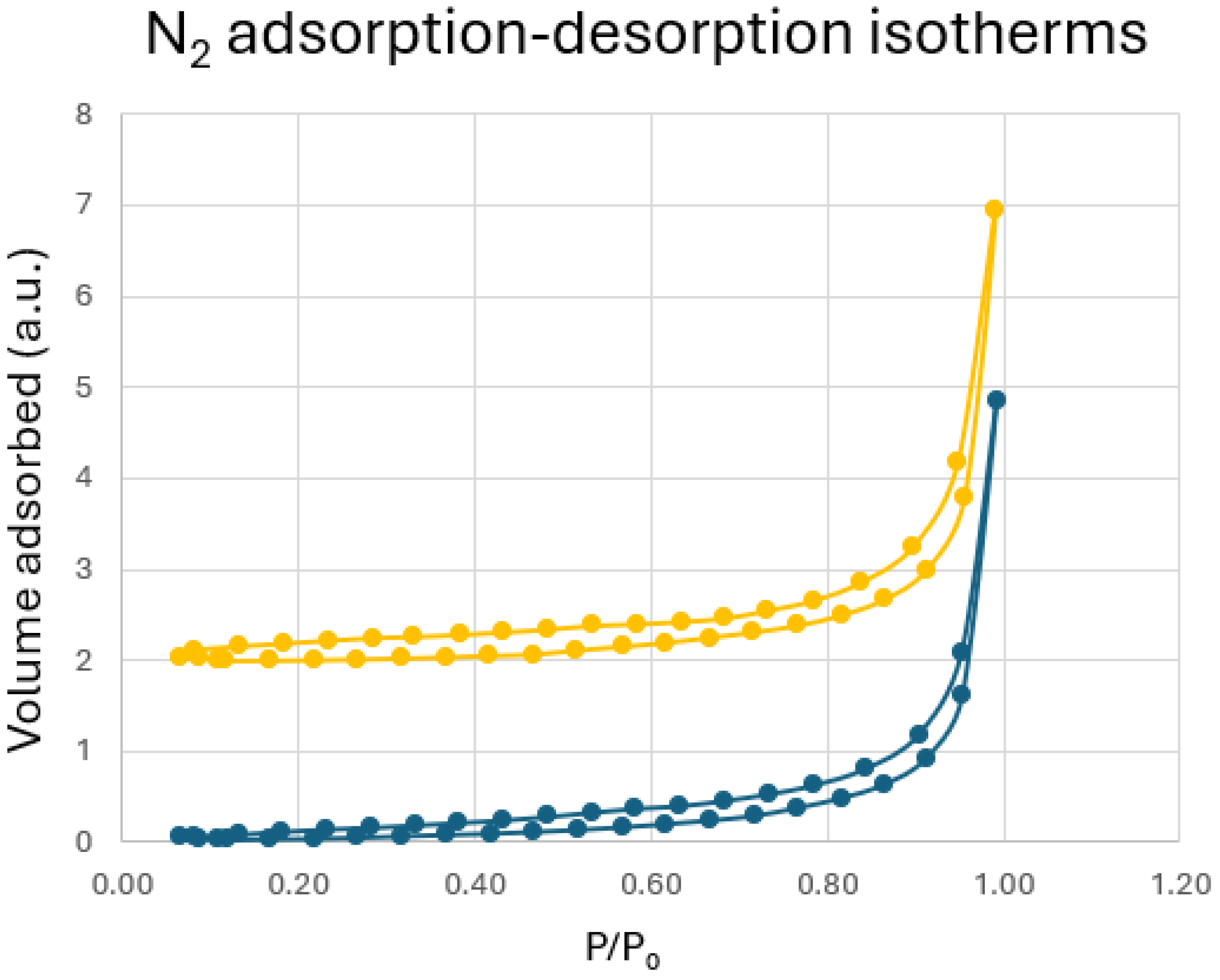 Analytica 06 00034 g002
