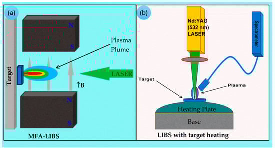 Analytica 06 00035 g007