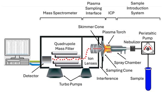 Analytica 06 00035 g008