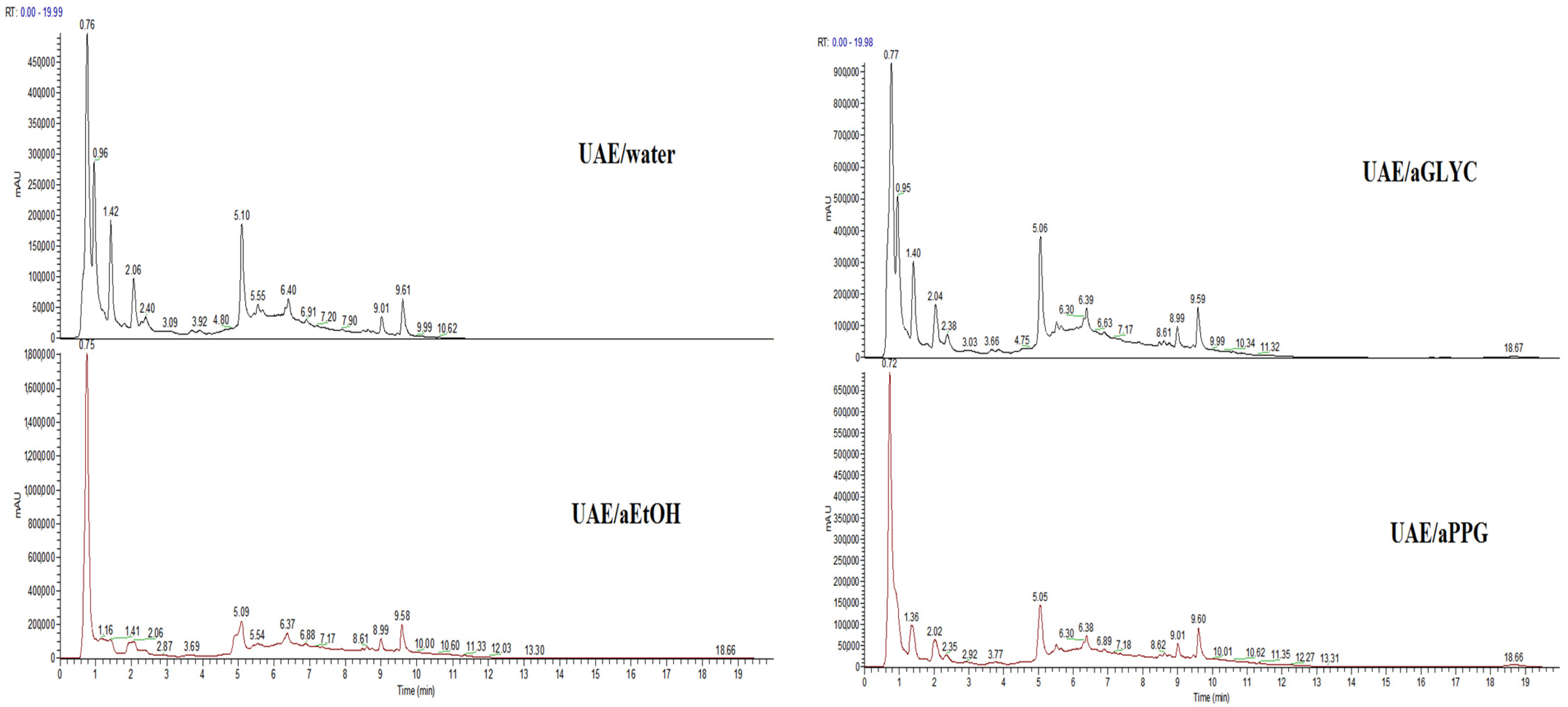 Analytica 06 00038 g001