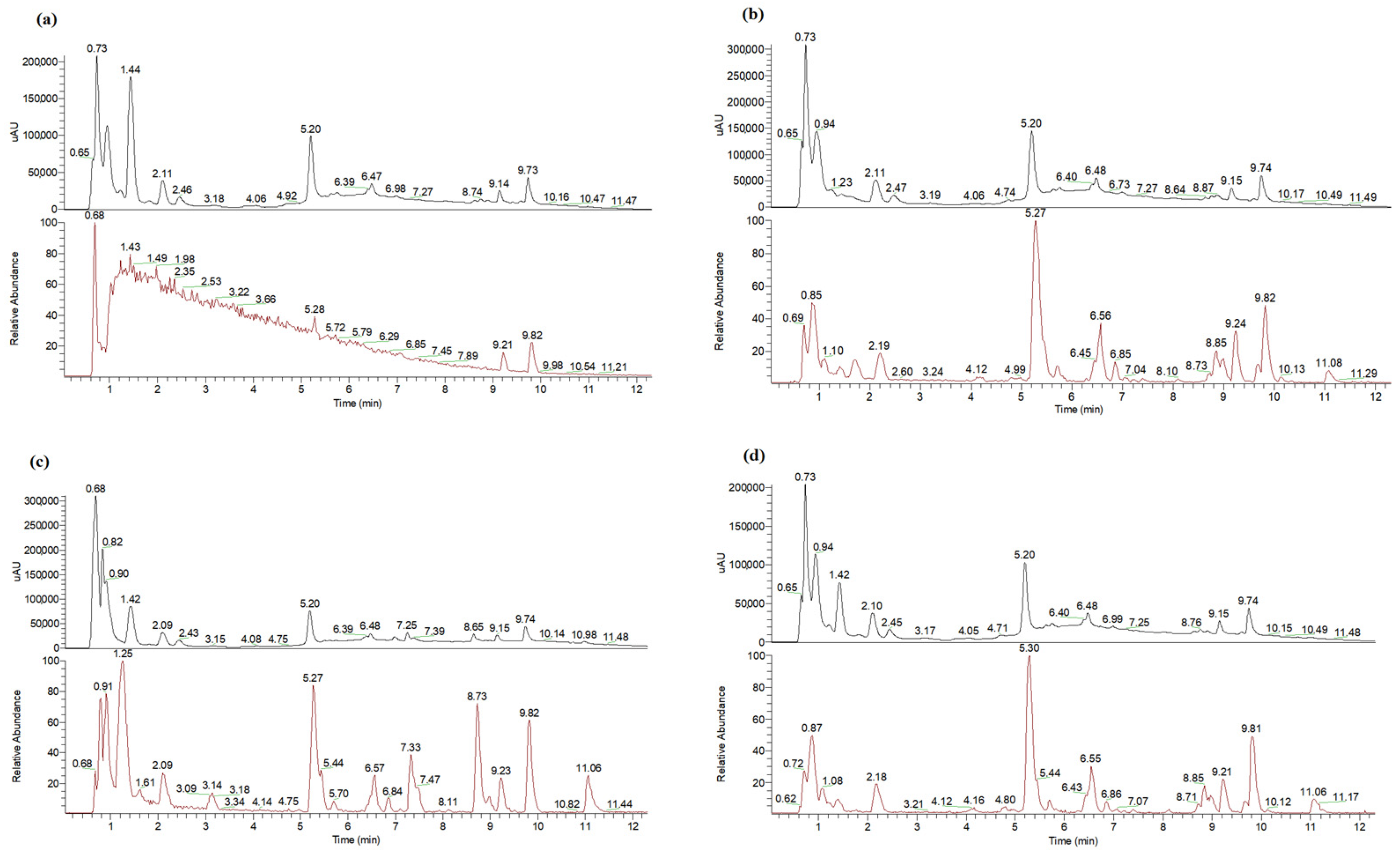 Analytica 06 00038 g002