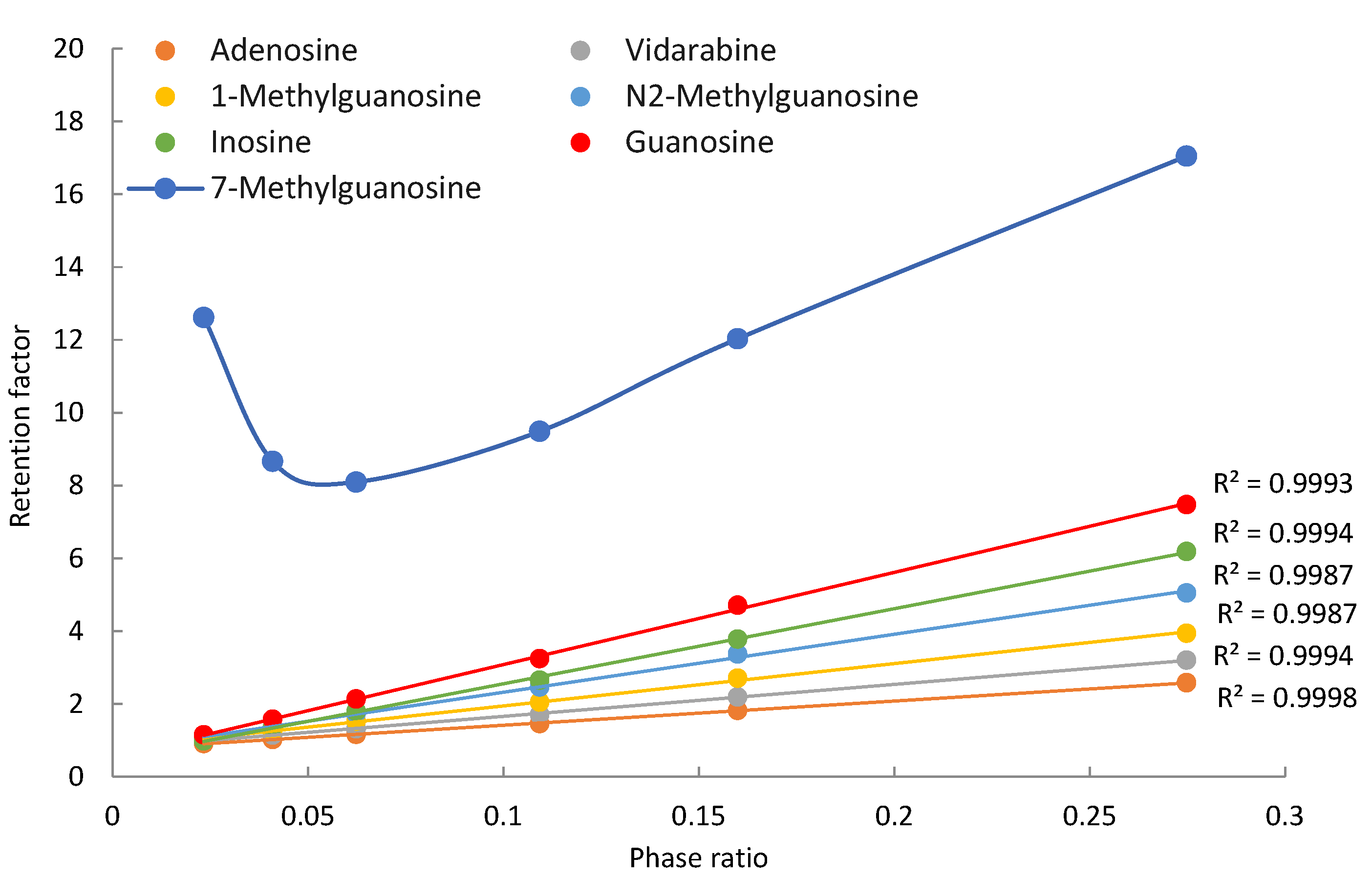 Analytica 06 00039 g002 Analytica 06 00039 g002
